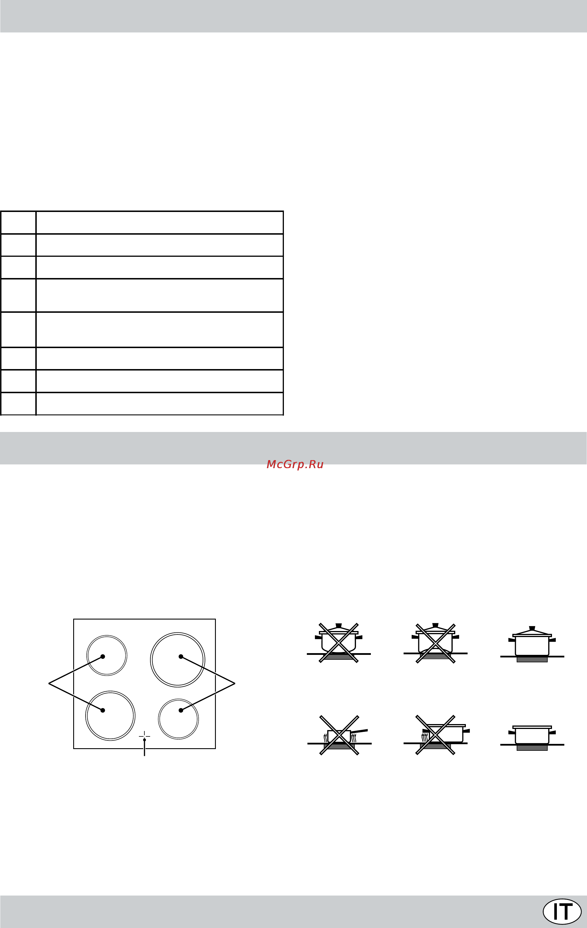 Indesit K6 C10/R [10/48] Consigli pratici per l uso del piano in ceramica