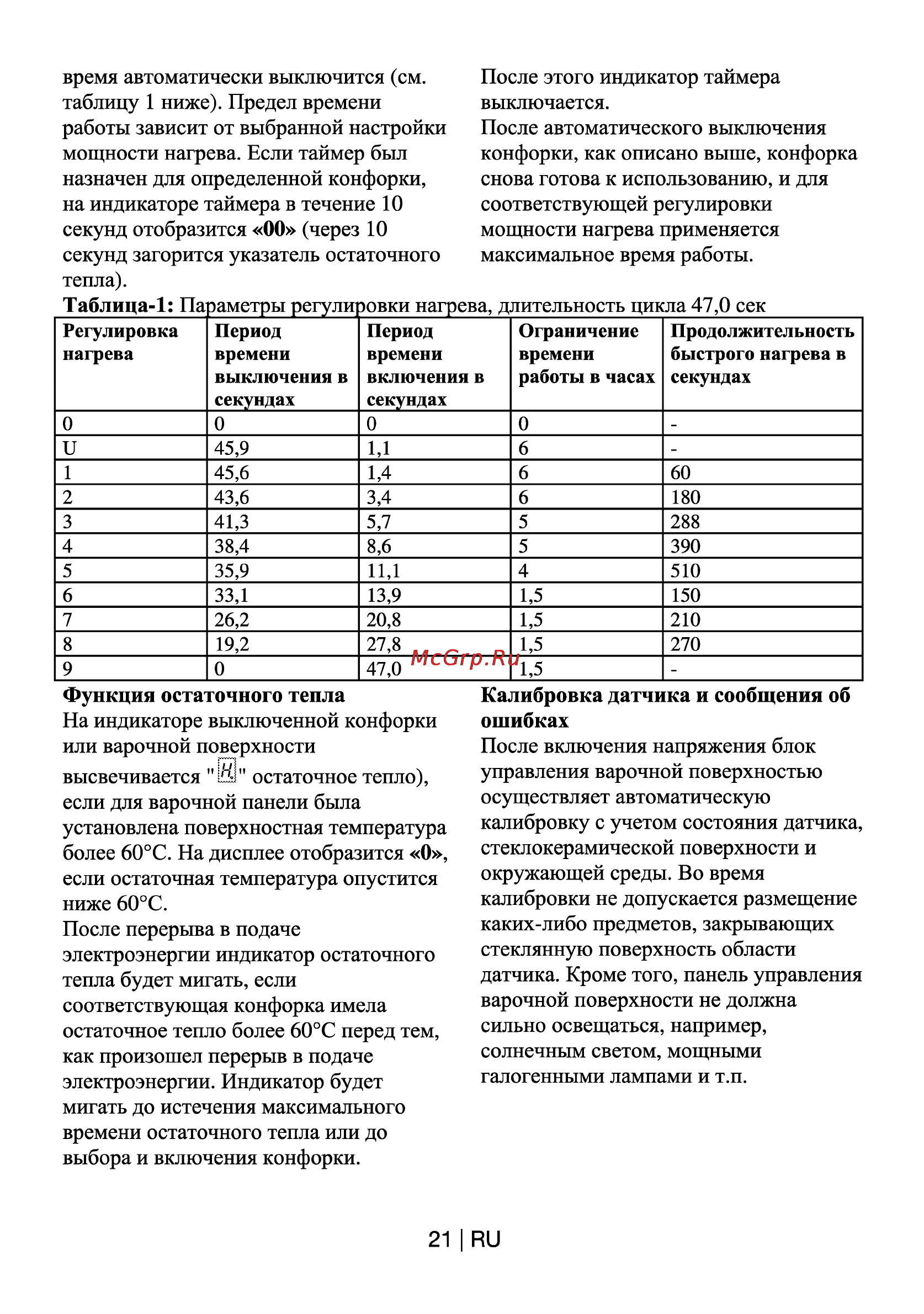 Beko HIC 64402 X [21/26] Таблица 1 параметры регулировки нагрева длительность цикла 47 0 сек