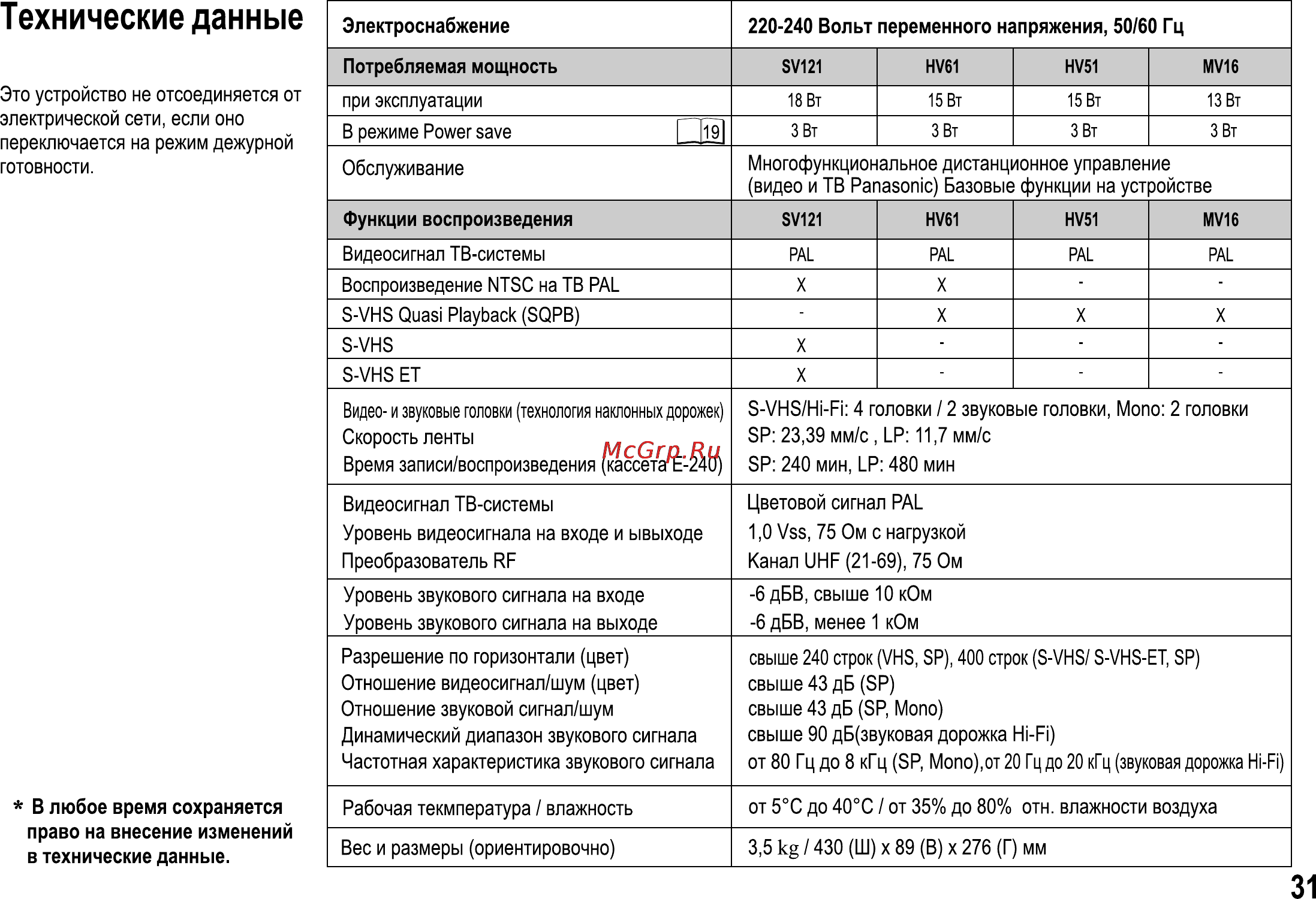Panasonic NV-HV61EE-K [31/32] Технические данные