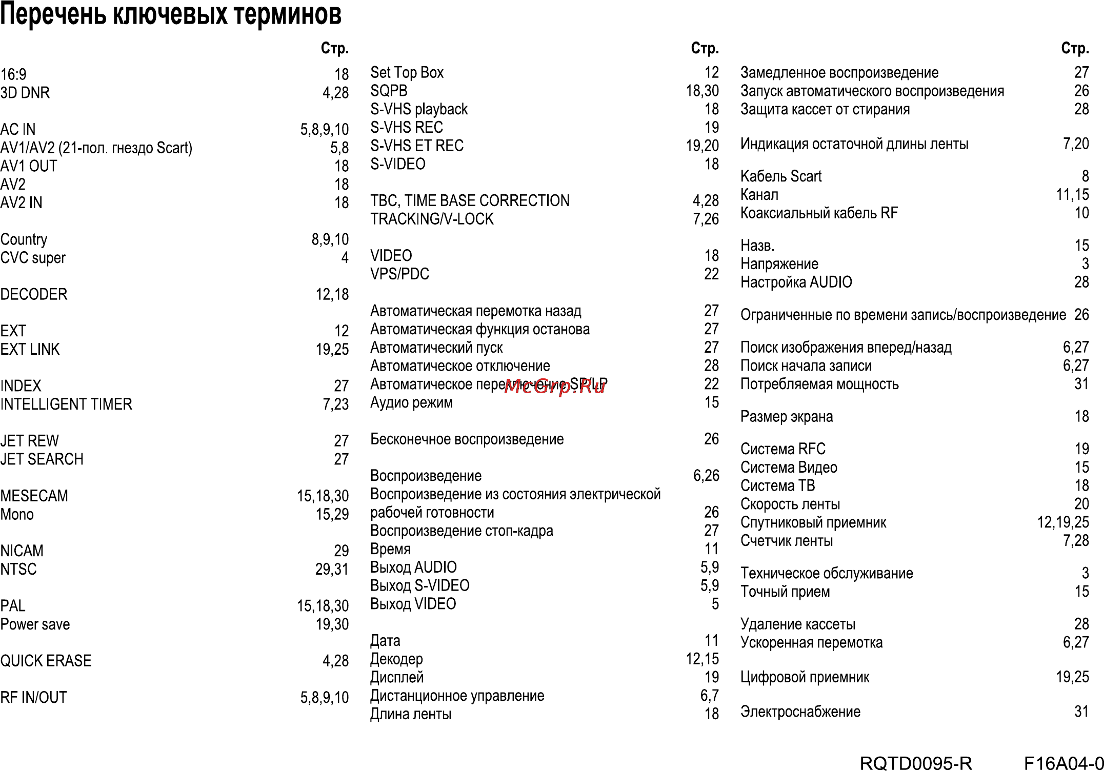 Panasonic NV-HV61EE-K [32/32] Перечень ключевых терминов