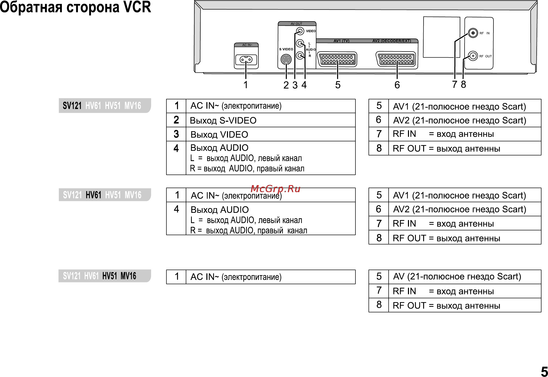 Panasonic NV-HV61EE-K [5/32] Обратная сторона vcr