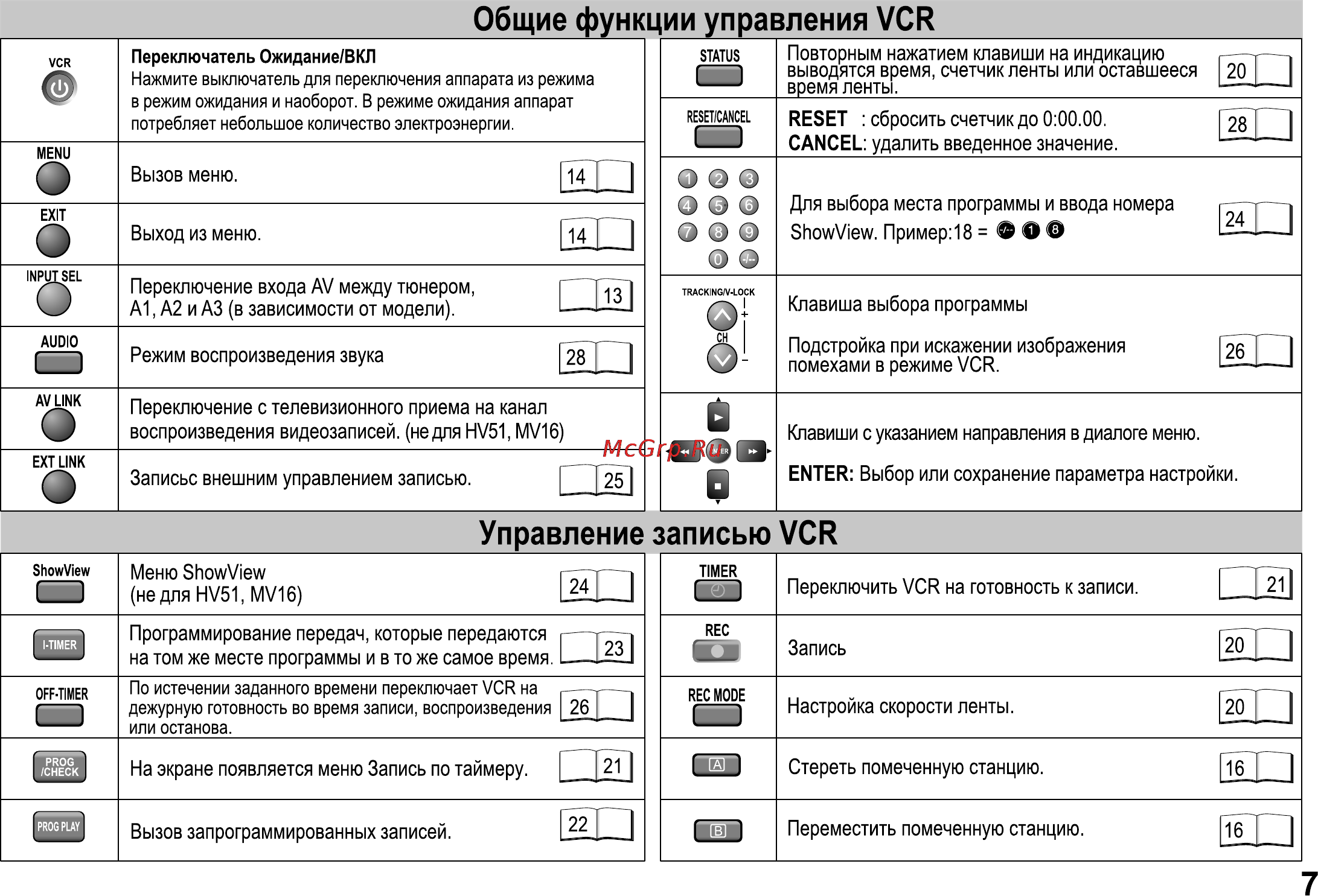 Panasonic NV-HV61EE-K [7/32] Or сн