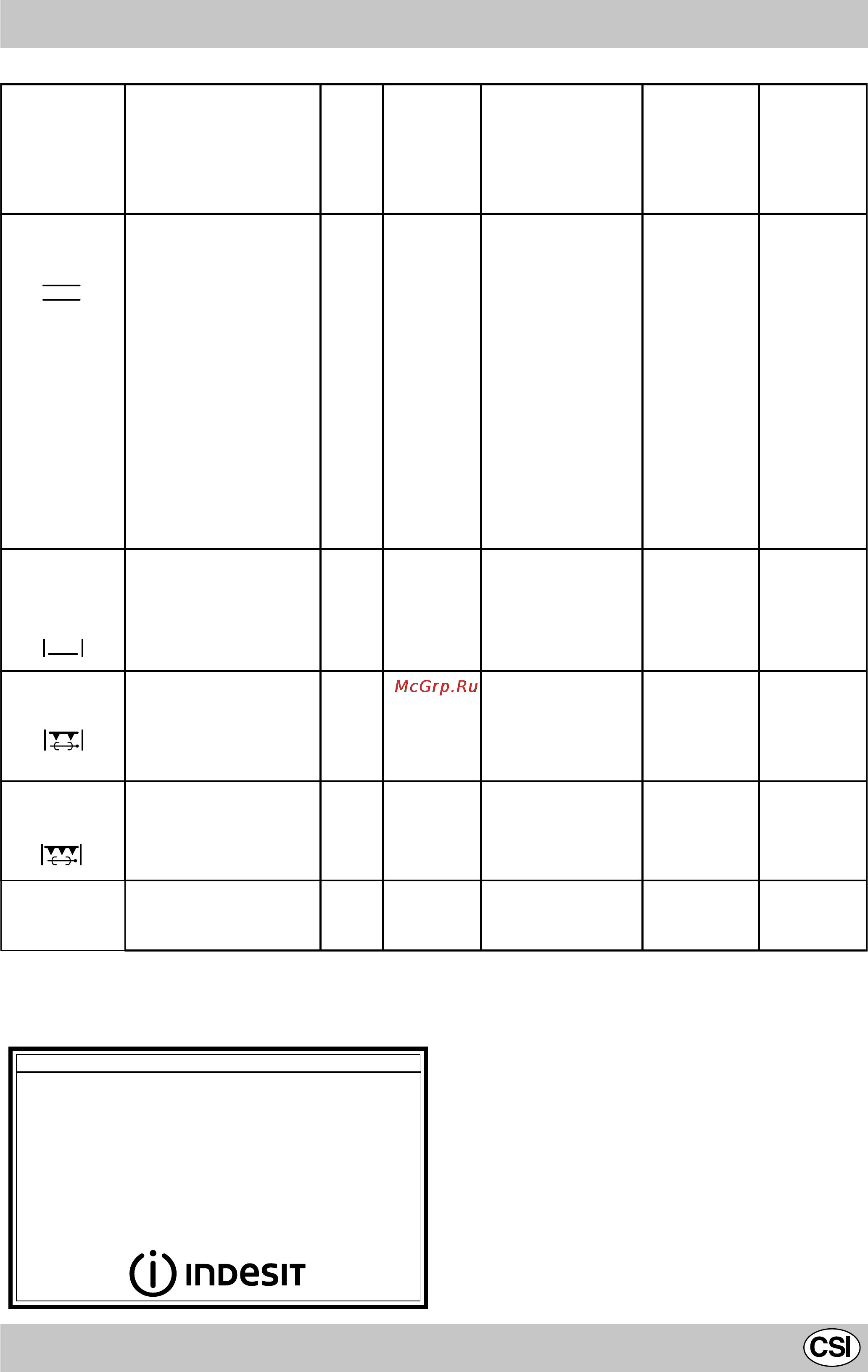 Indesit K3M11/R [35/60] Практические советы