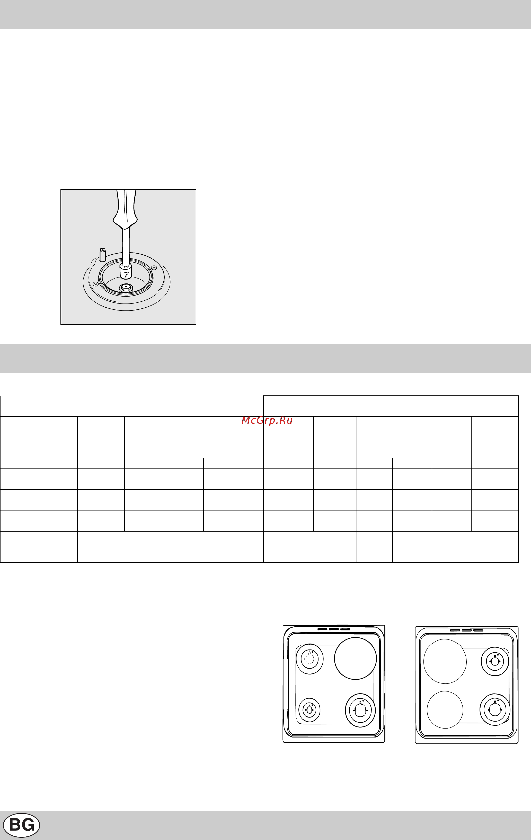 Indesit K3M11/R [51/60] Характеристики на горелките и дюзите