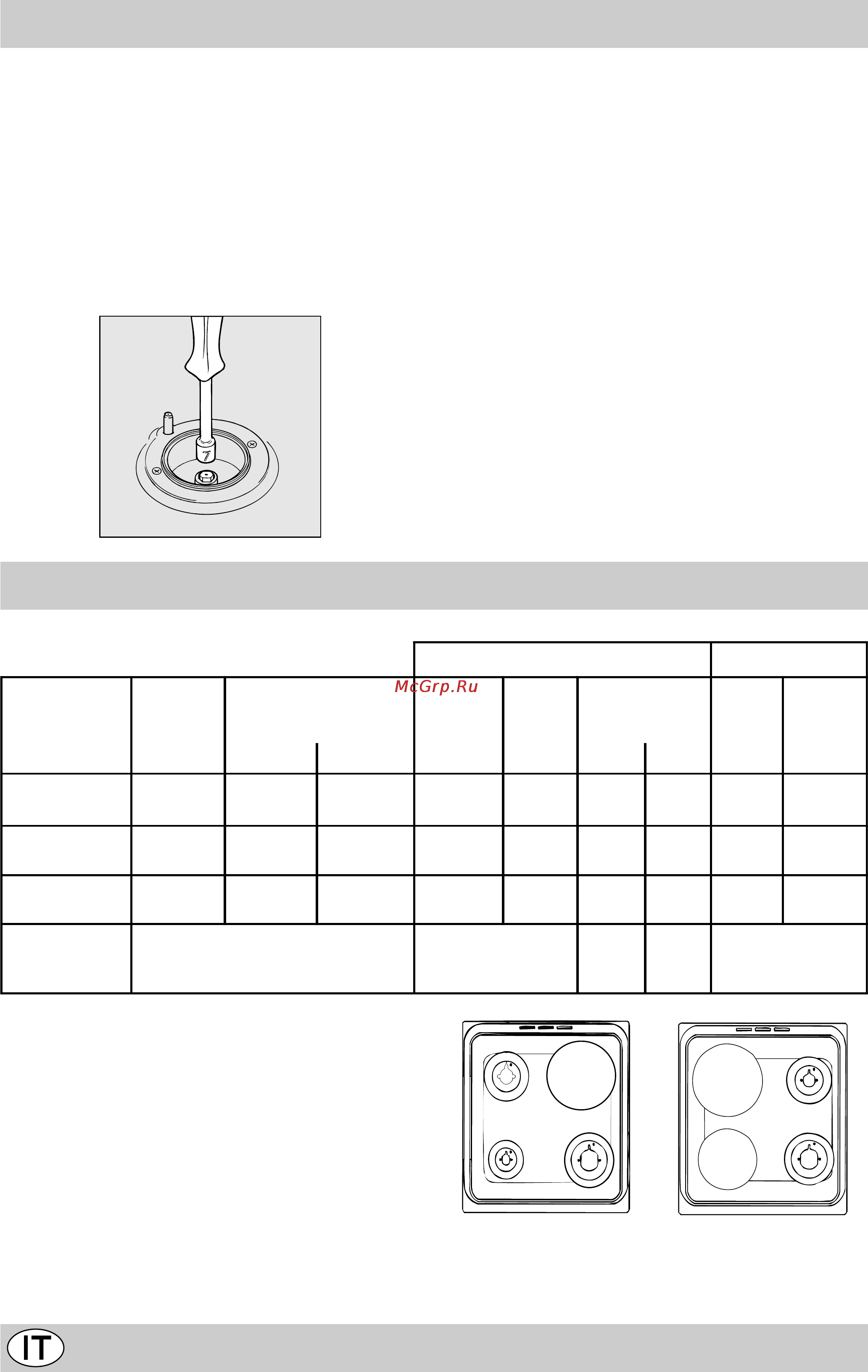 Indesit K3M11/R [6/60] Caratteristiche dei bruciatori ed ugelli