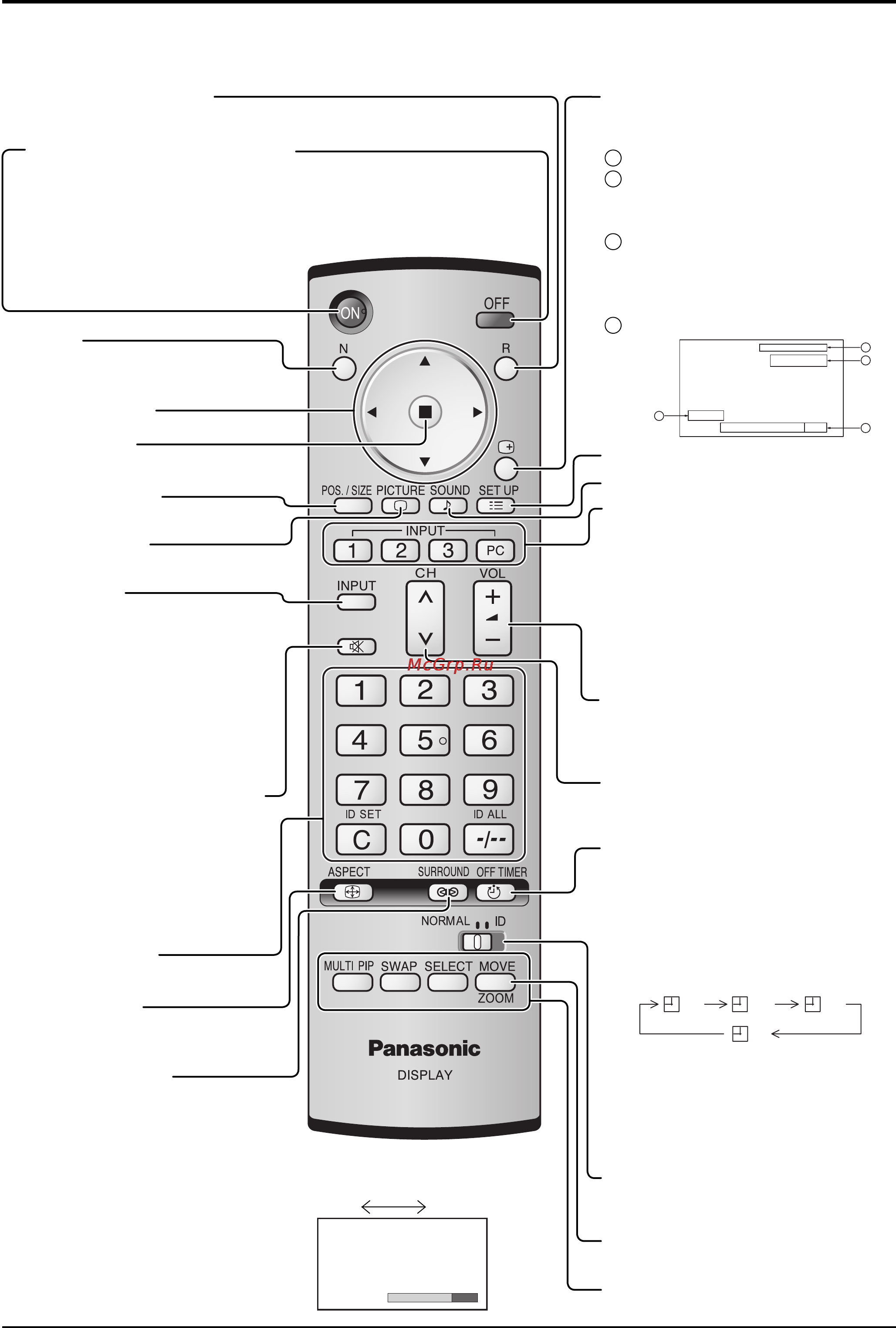 Panasonic TH-103PF12W [16/68] Основные регуляторы