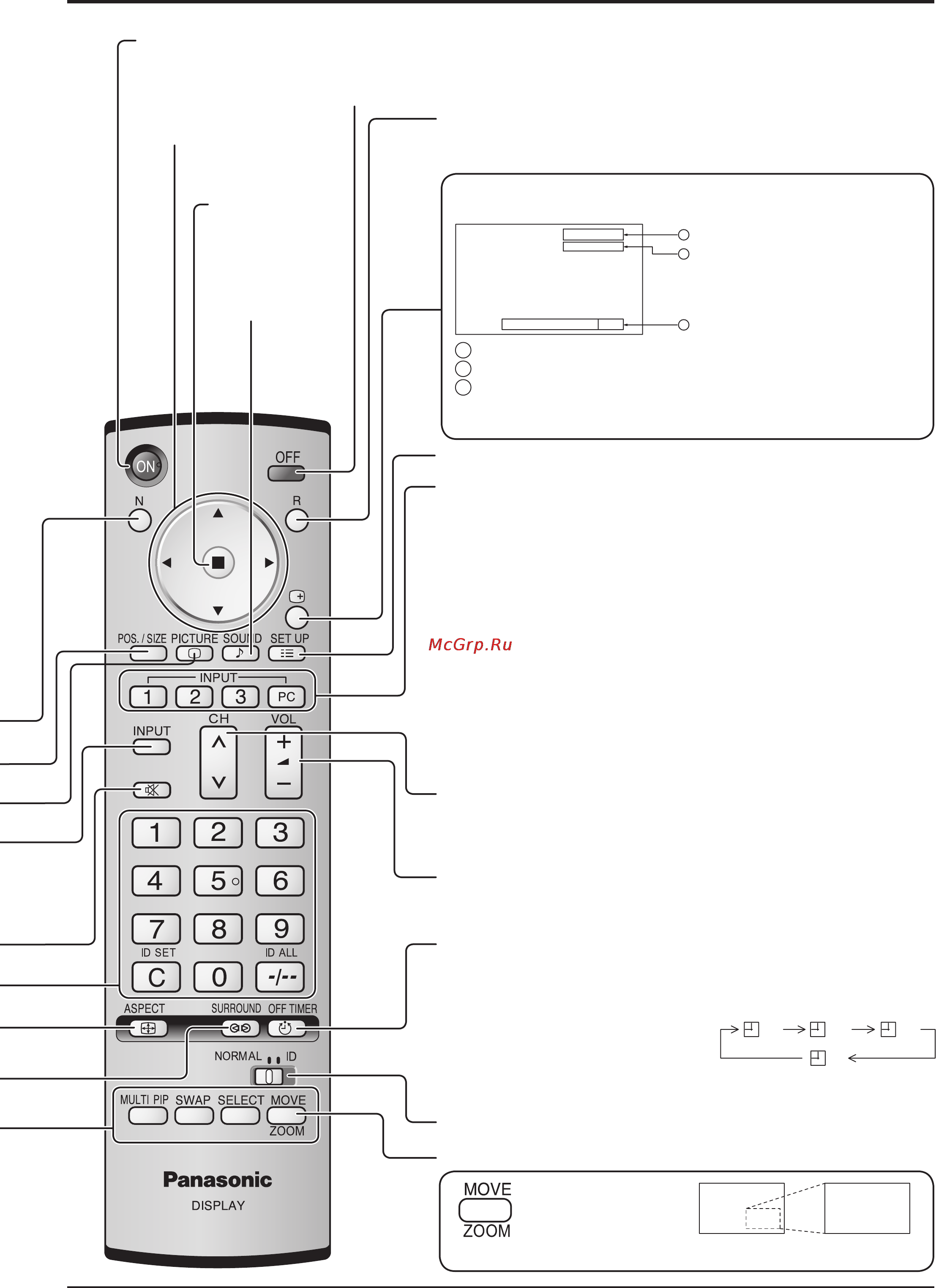 Panasonic TH-42PS9WK [15/48] Основные регуляторы