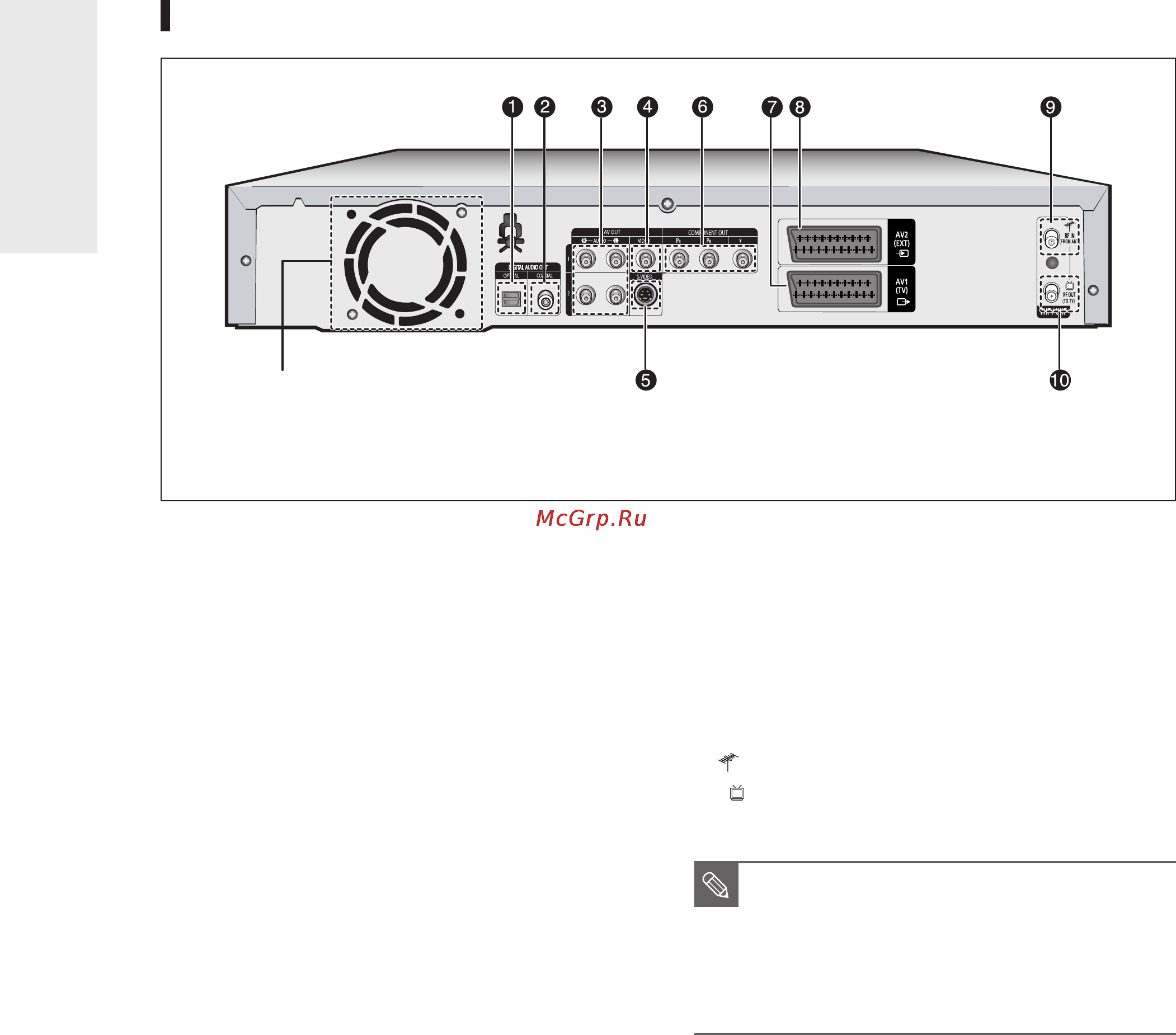 Samsung DVD-R121 [14/180] I задняя панель