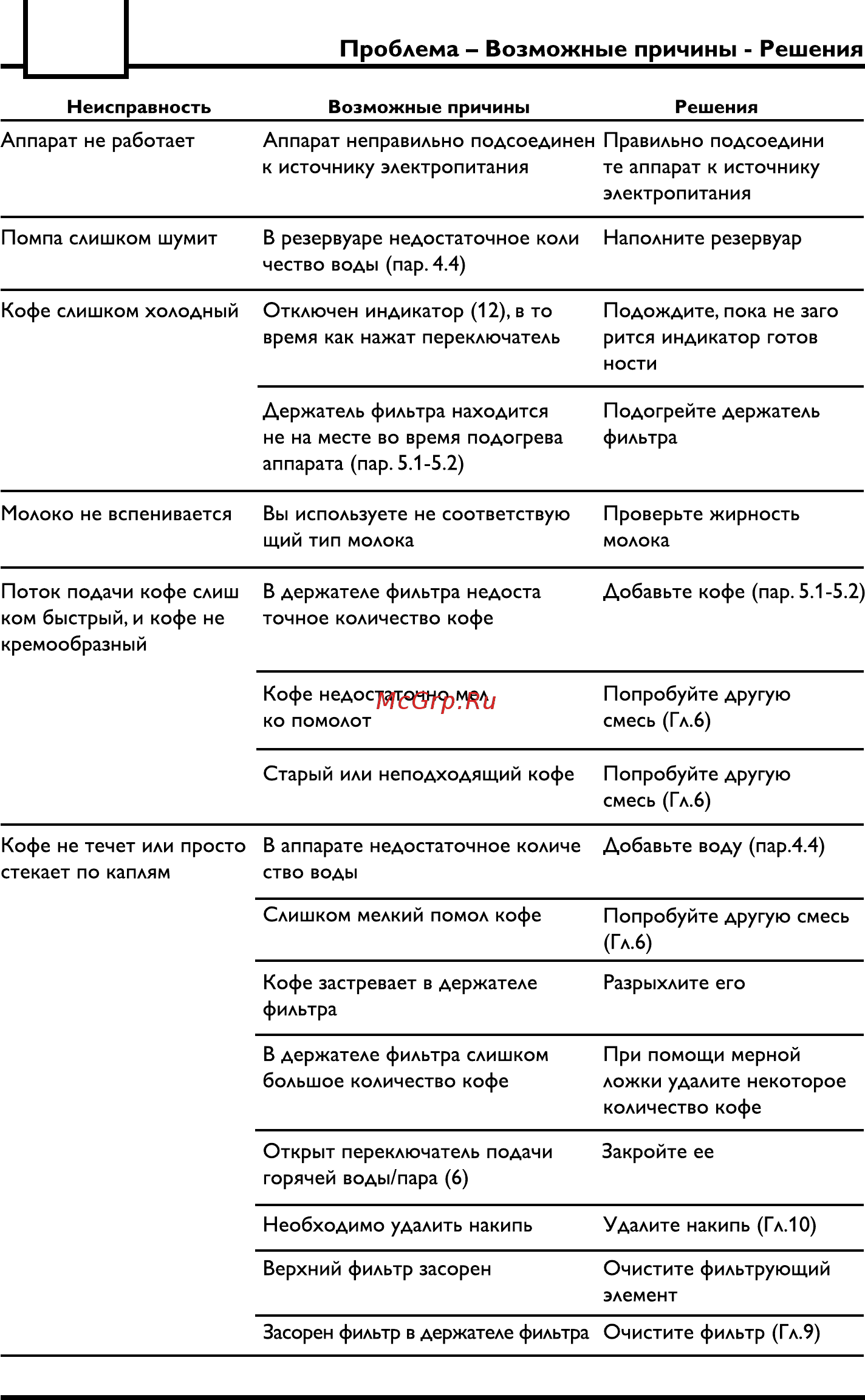 Philips Saeco VIA VENTO DE LUXE Инструкция по эксплуатации онлайн [18/24] 55123