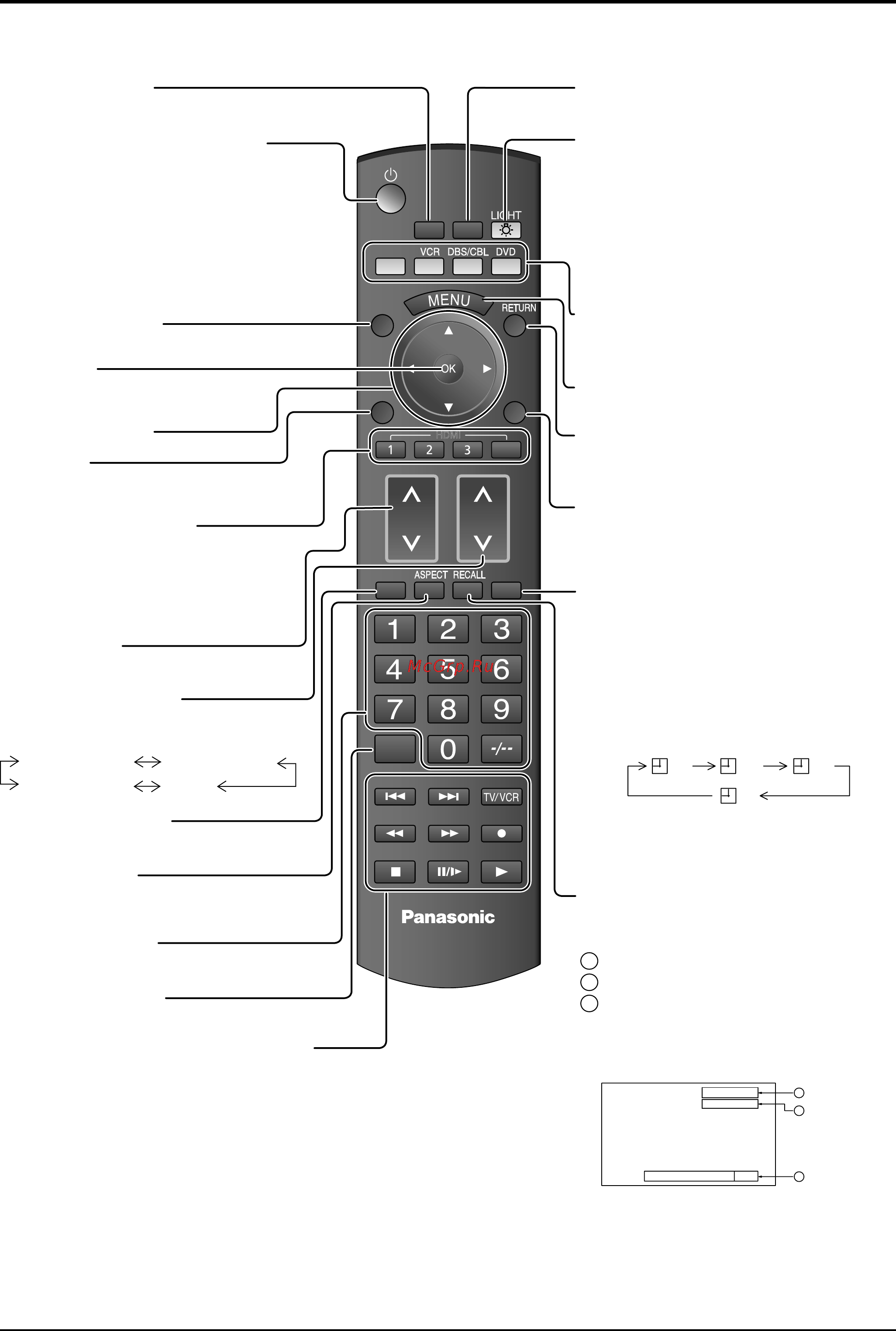 Panasonic TH-65VX100W [15/52] Основные регуляторы
