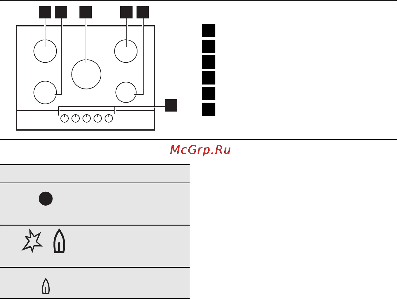 Electrolux EGT 7353 YOK [38/100] Описание изделия