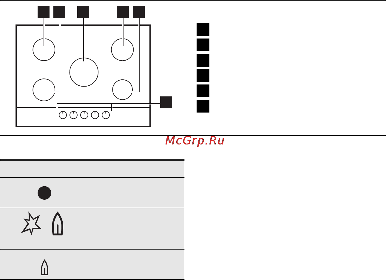Electrolux EGT 7353 YOK [55/100] Popis výrobku