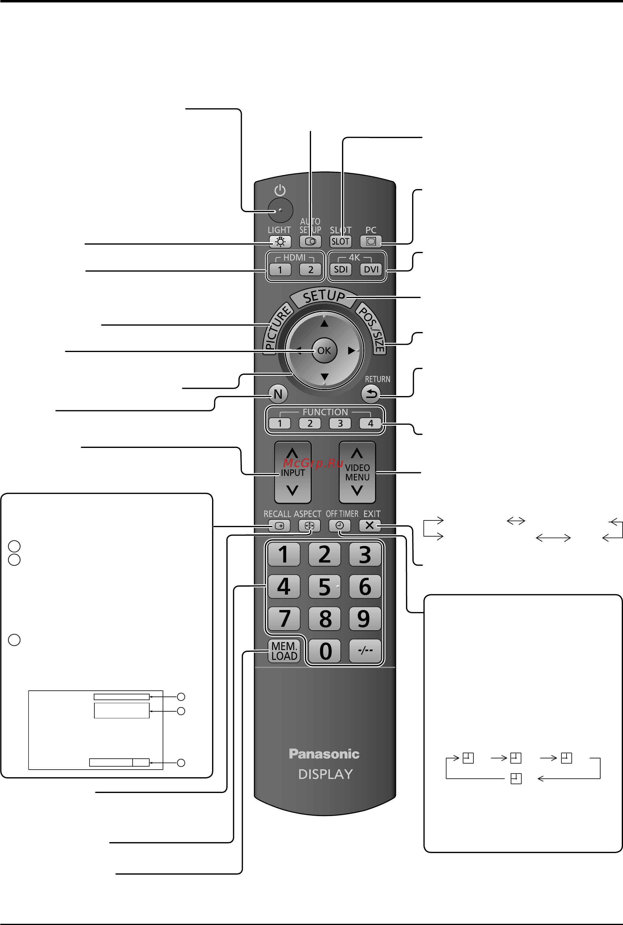 Panasonic TH-152UX1W [21/54] Основные регуляторы