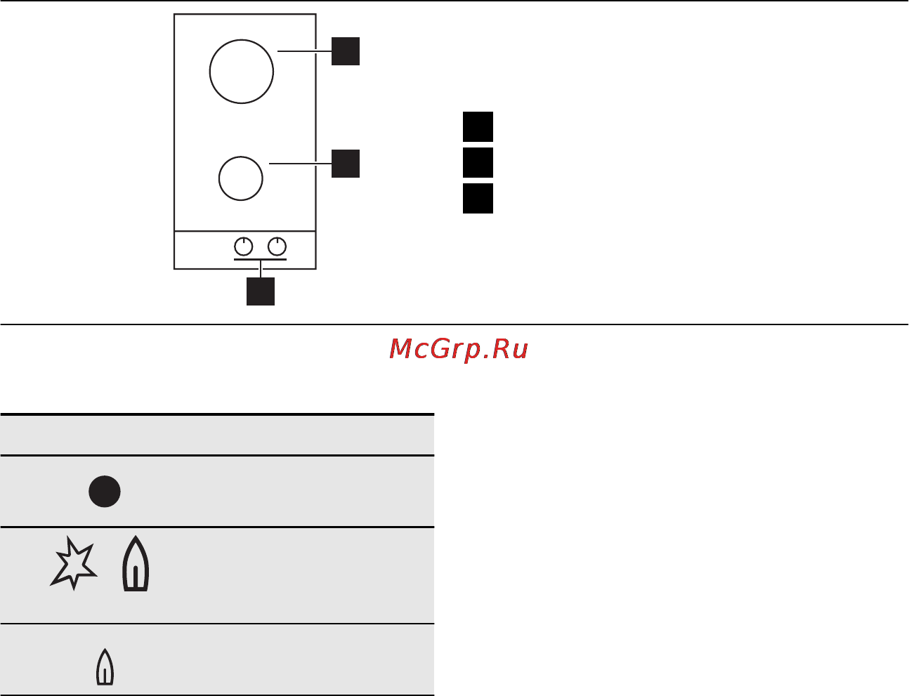 Electrolux EGG 3322 NOX [76/88] Опис виробу