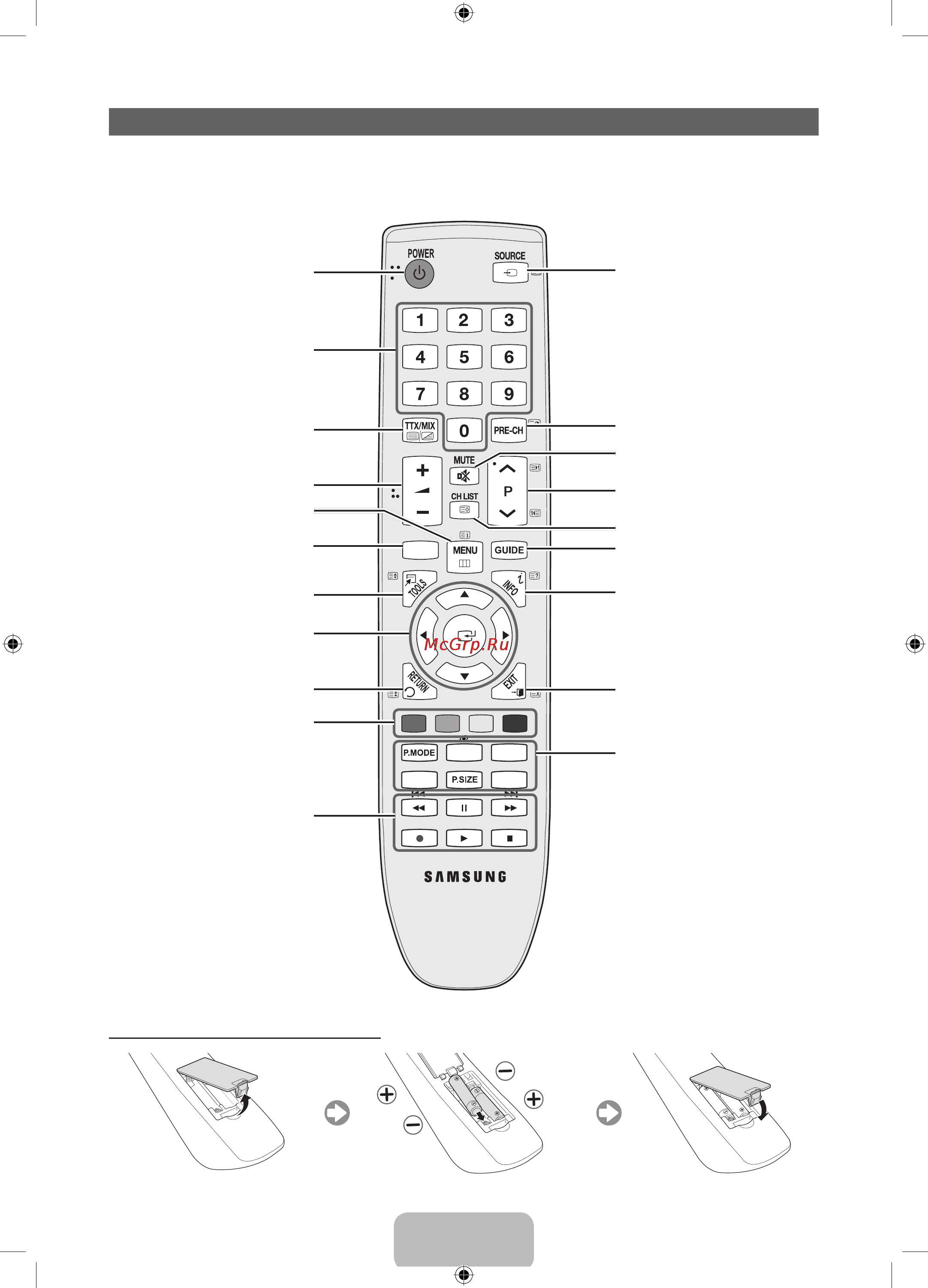 Samsung LE-19 D451G3W [4/213] Обзор пульта дистанционного управления