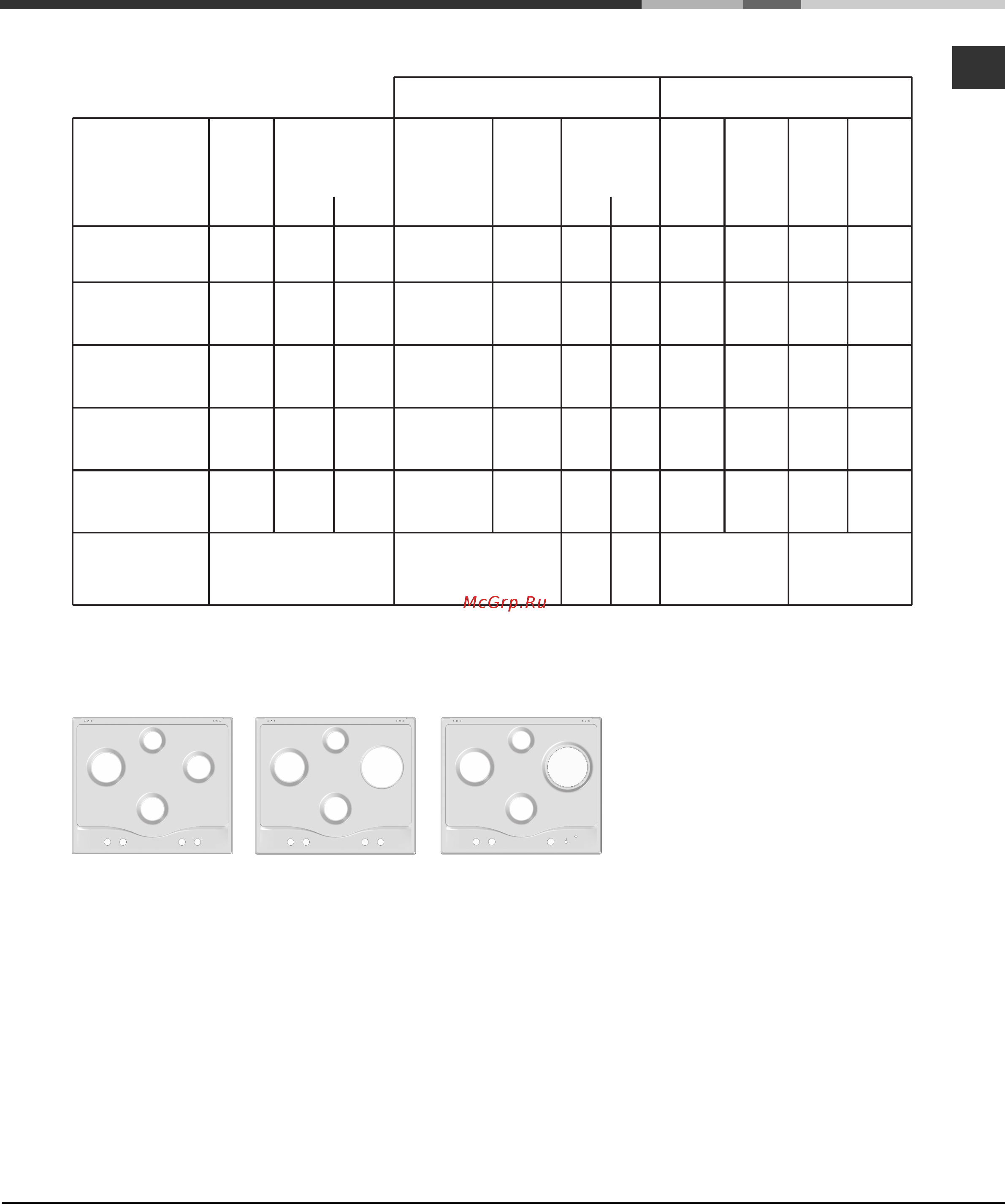 Hotpoint-Ariston 7H PC 640 T OW [15/20] Характеристики конфорок и форсунок