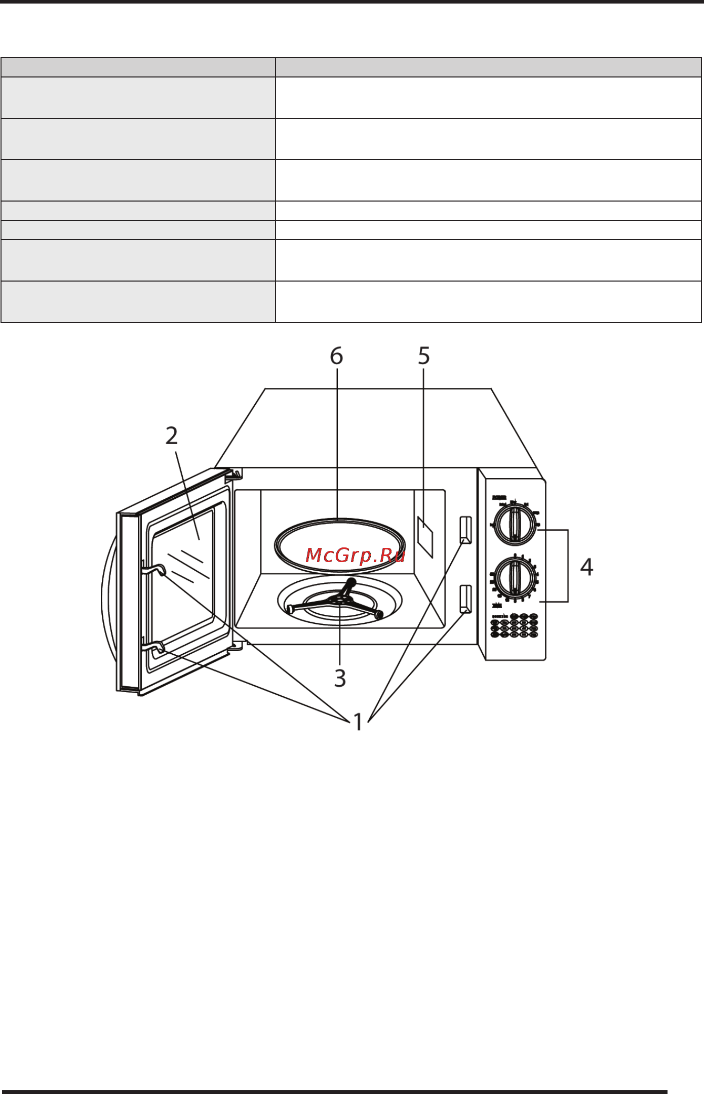 Supra MWS-1703 [7/12] Защелки дверцы 2 смотровое окно 3 роликовая подставка 4 панель управления 5 крышка волновода 6 стеклянный поднос