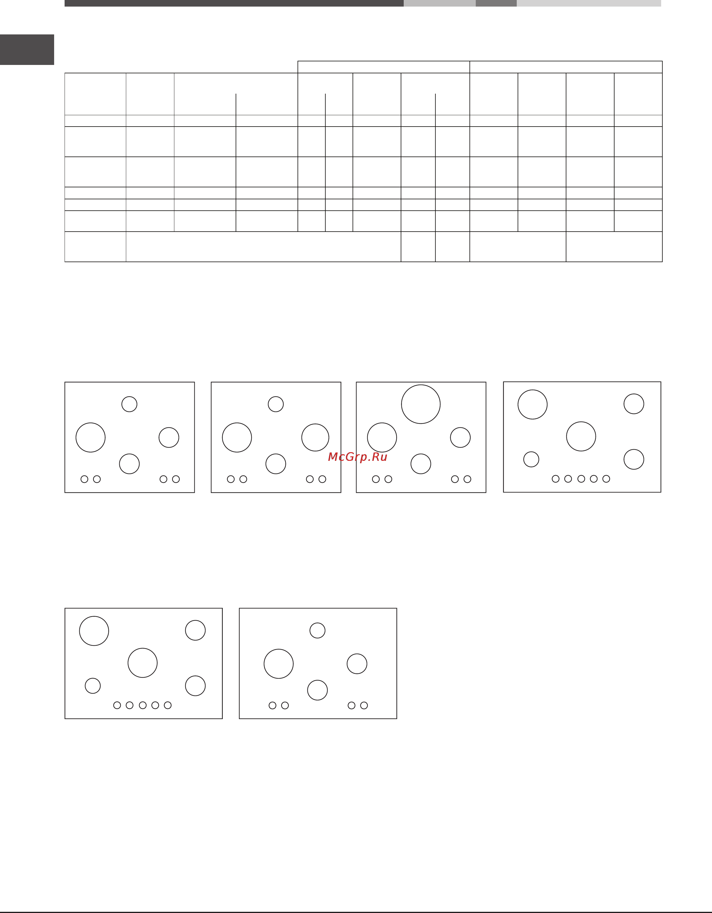 Hotpoint-Ariston TQ 640 (BK) [10/20] Характеристики конфорок и форсунок