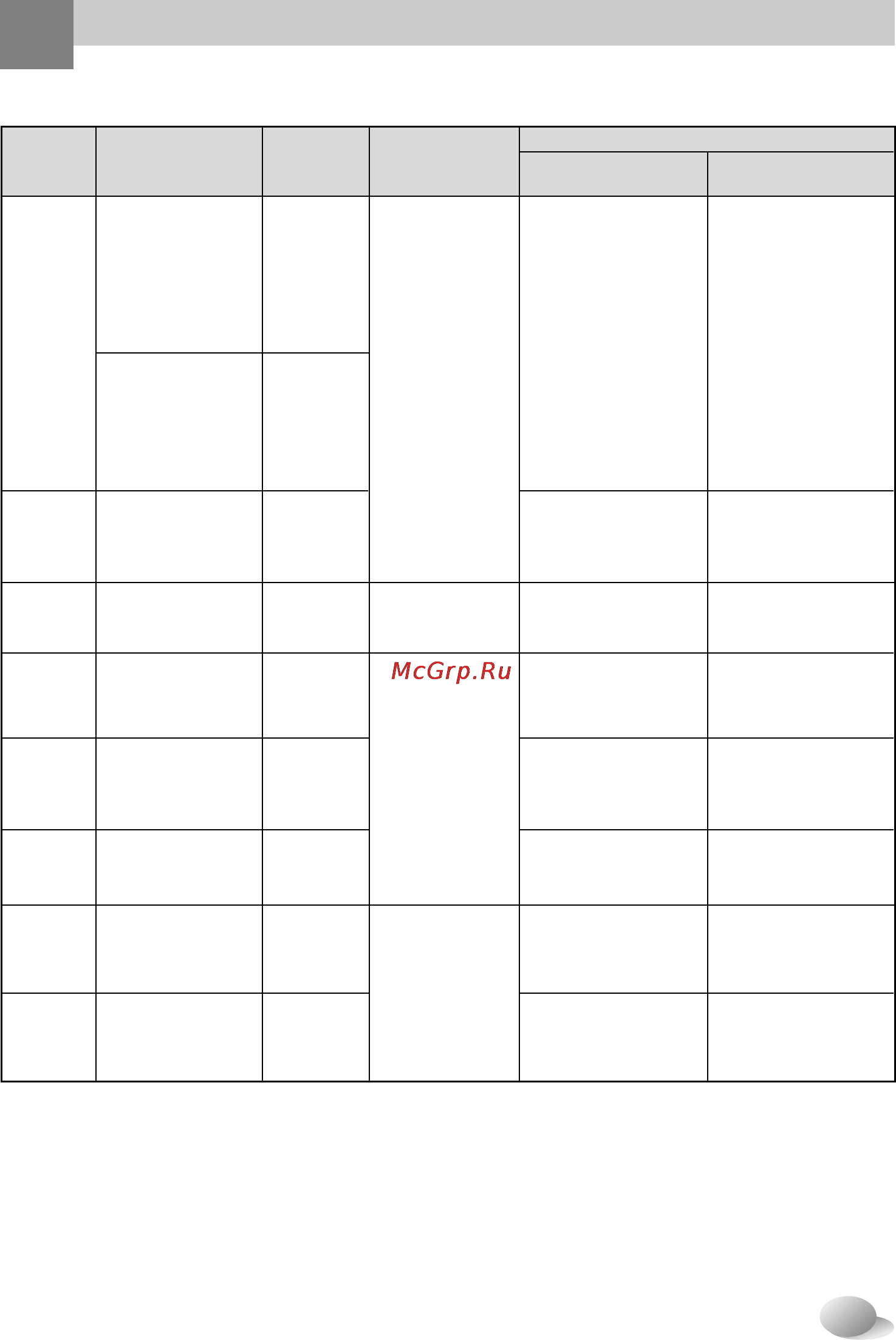 LG WD-12340SDK [14/32] Ункции