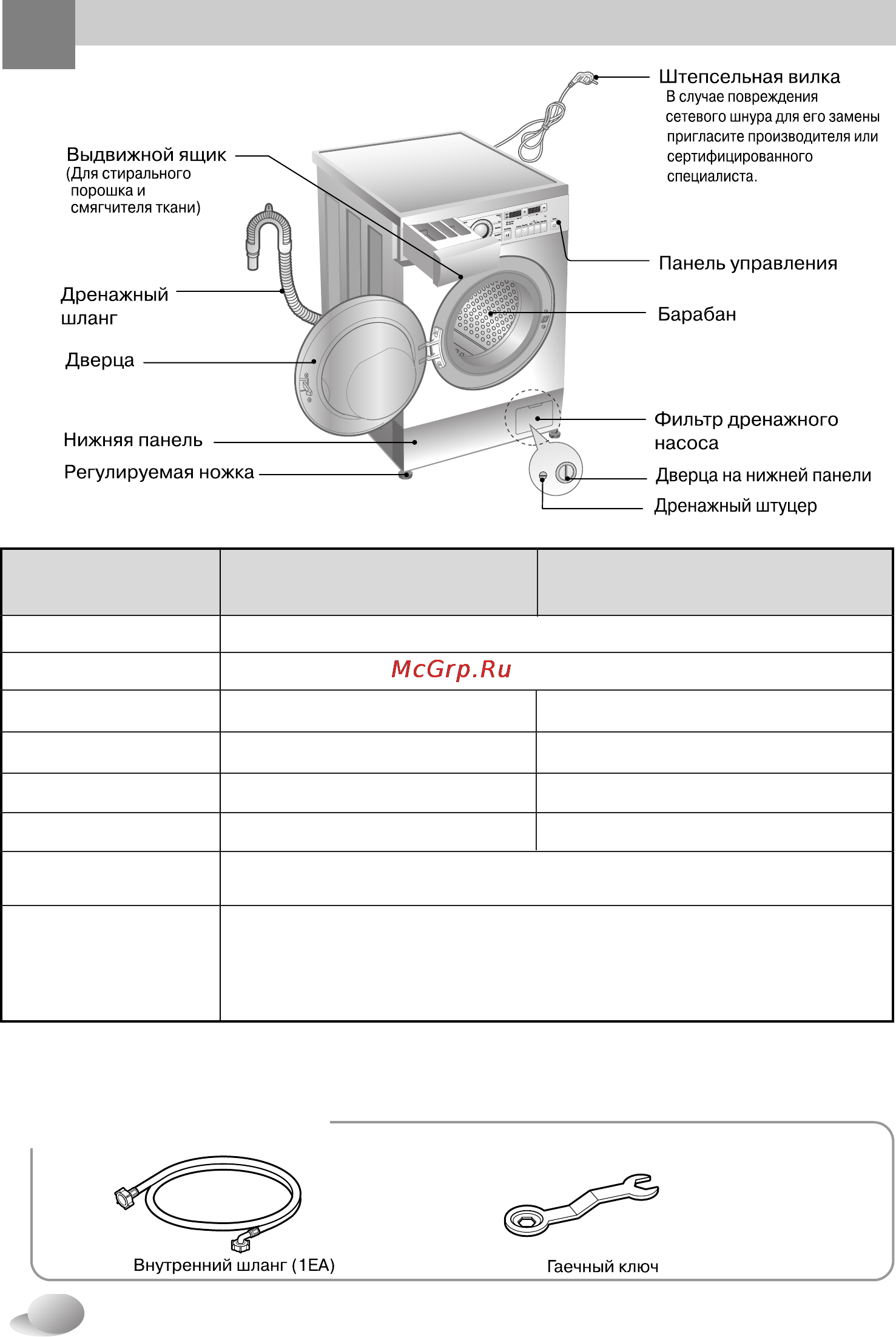 LG WD-12340NDK [5/32] Принадлежности