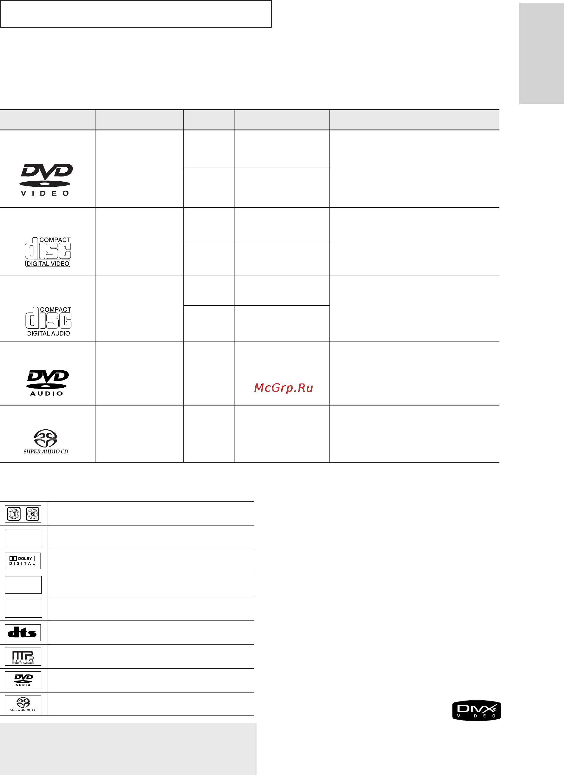 Samsung DVD-P750 [78/144] Типи та характеристики дисюв