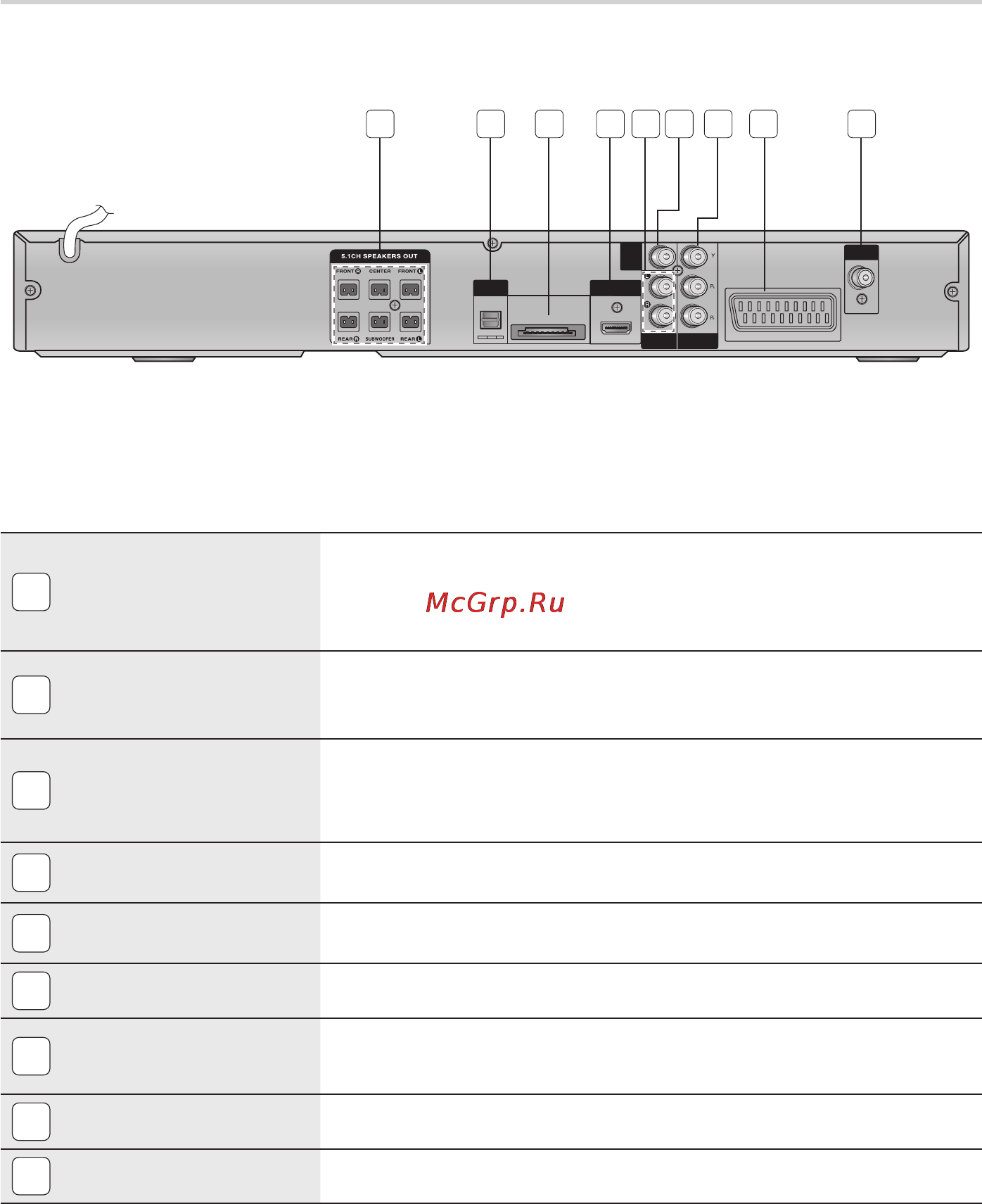 Samsung HT-C555 [12/51] Задняя панель