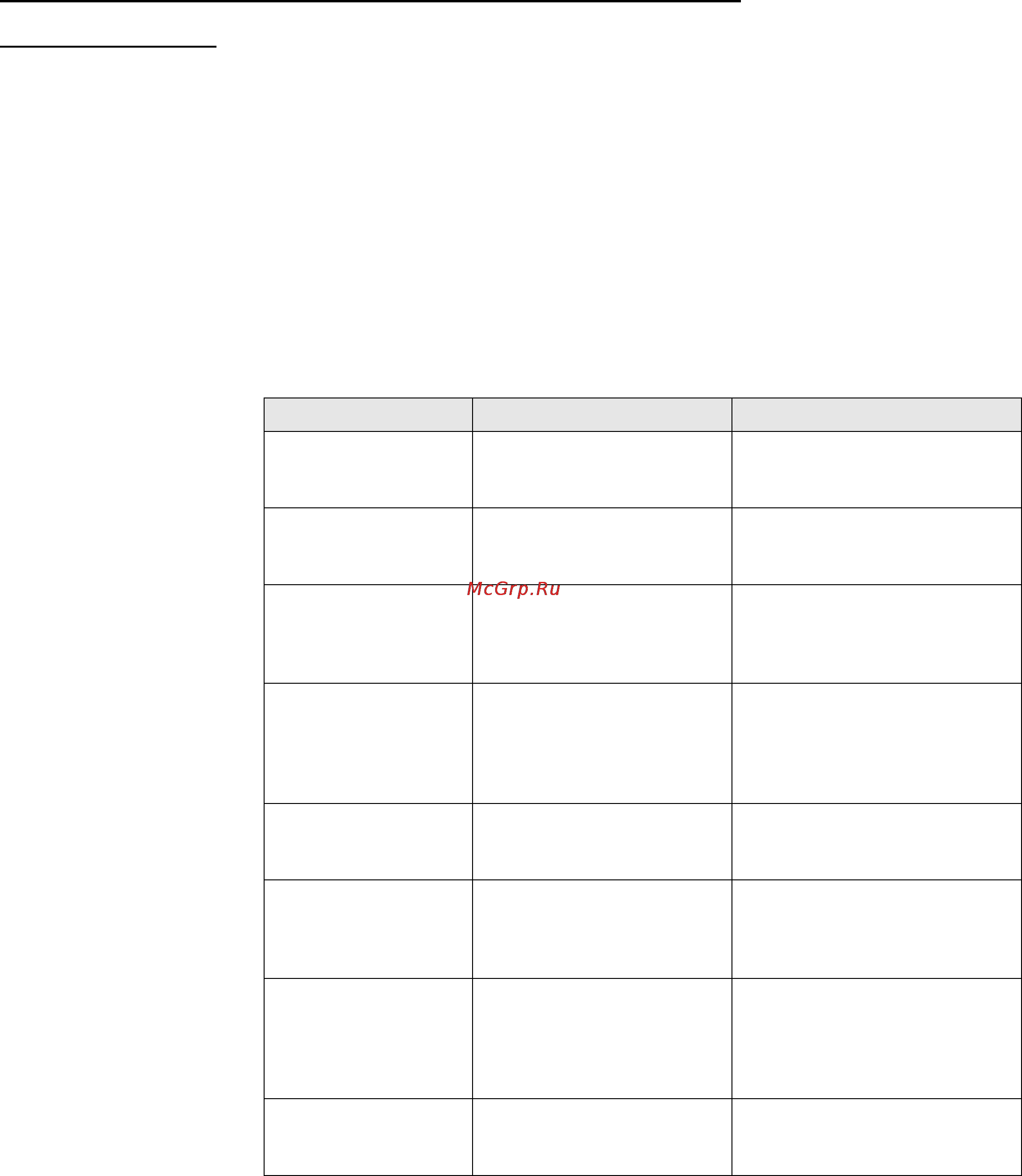 Gorenje GW 65 CLB [14/14] Важная информация