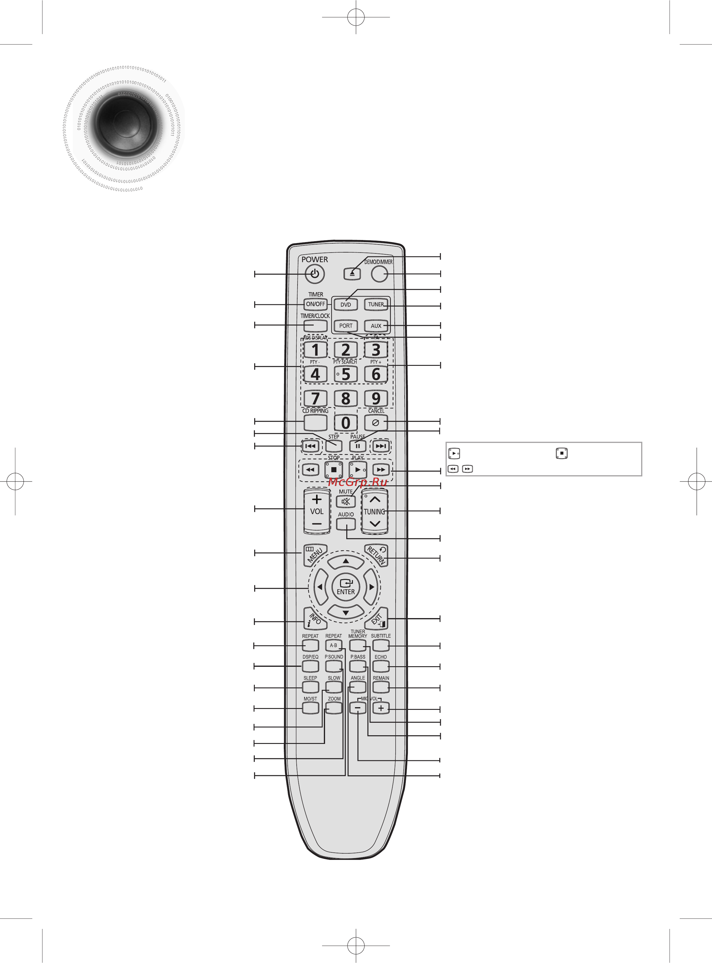 Samsung MM-C430D [11/68] Пульт дистанционного управления