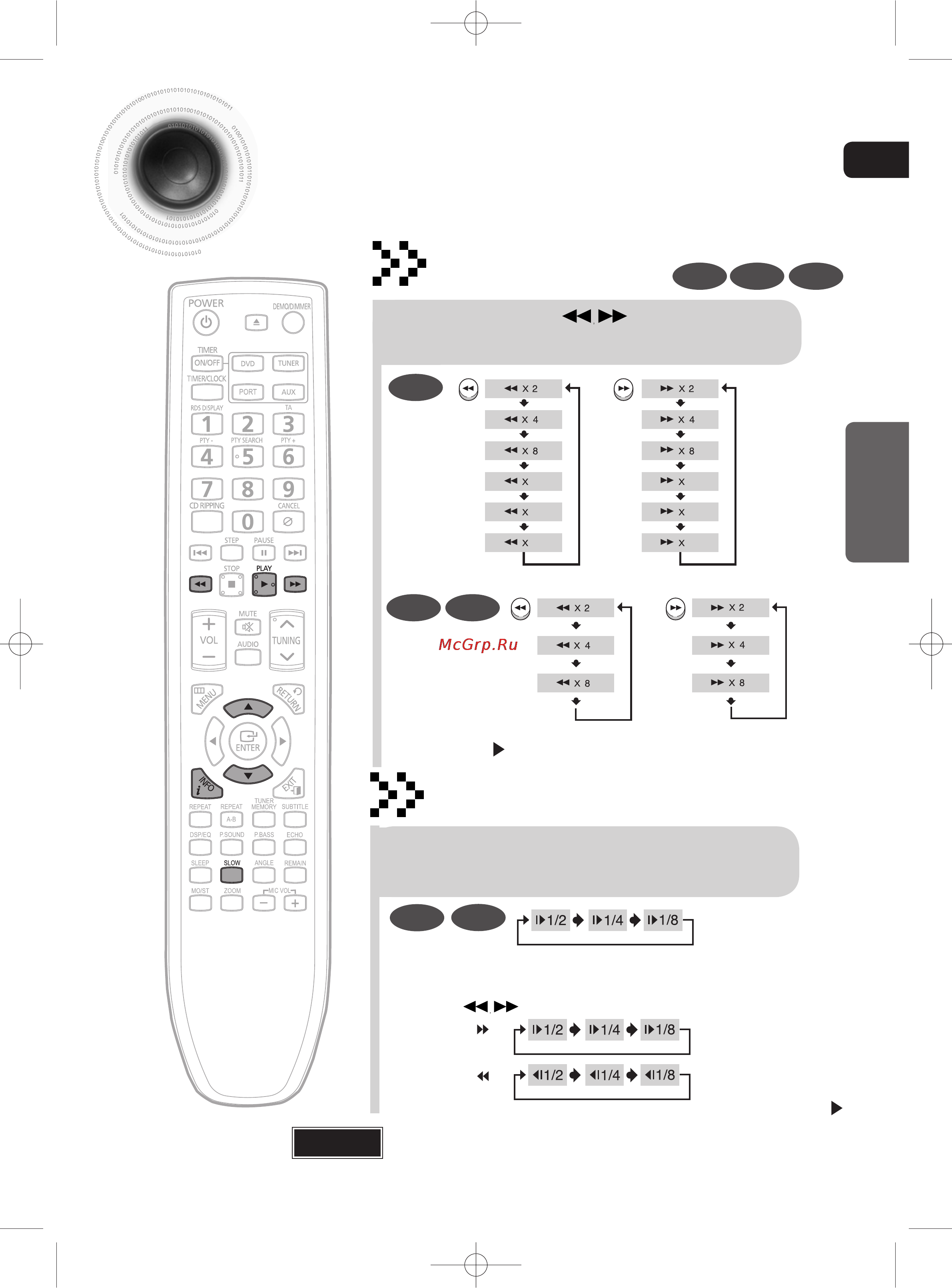Samsung MM-C430D [34/68] Ускоренное замедленное воспроизведение