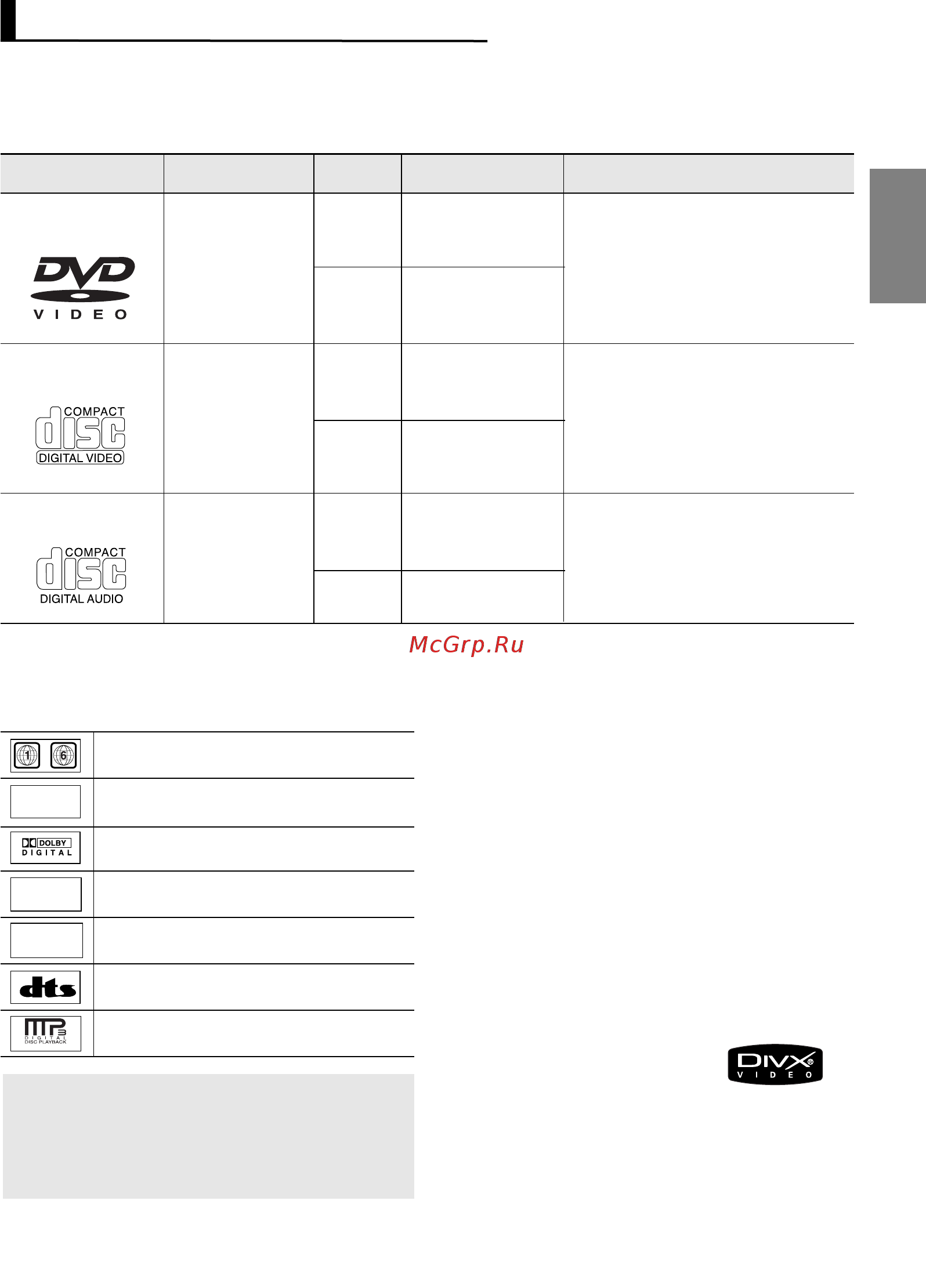 Samsung DVD-P560 [38/68] Iij г