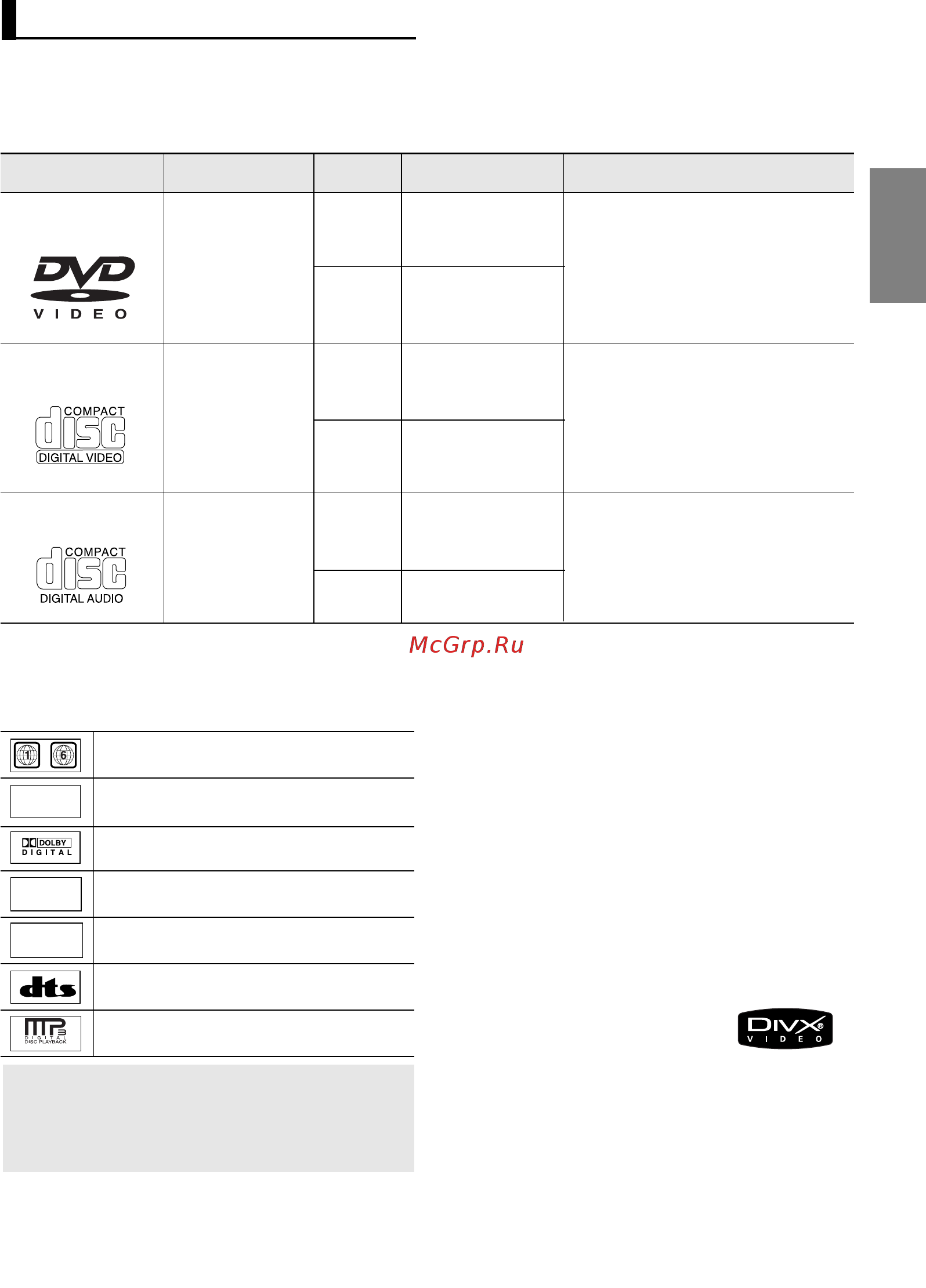 Samsung DVD-P560 [5/68] Stereo