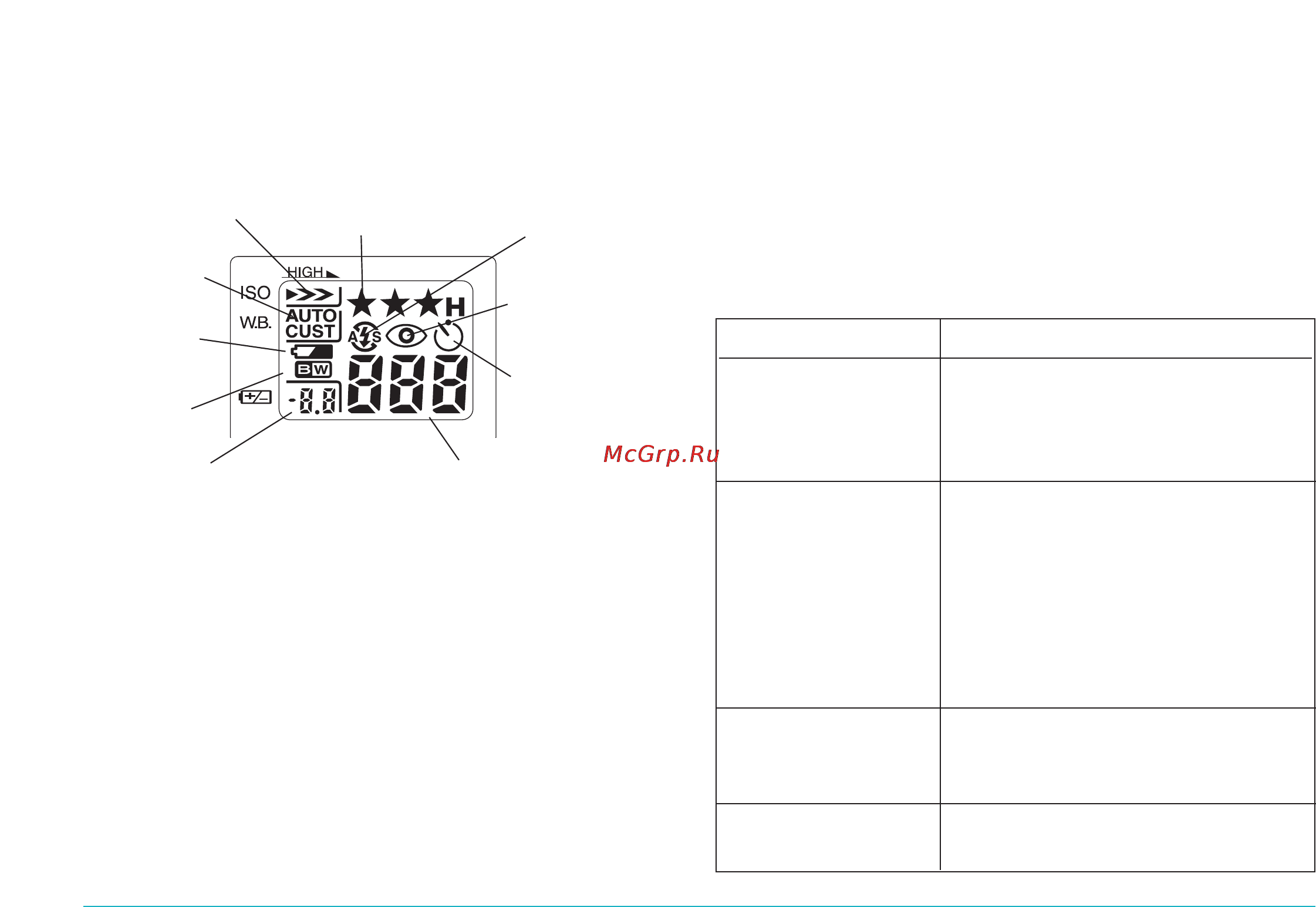 Epson PhotoPC 3100Z [20/140] Дисплейная панель