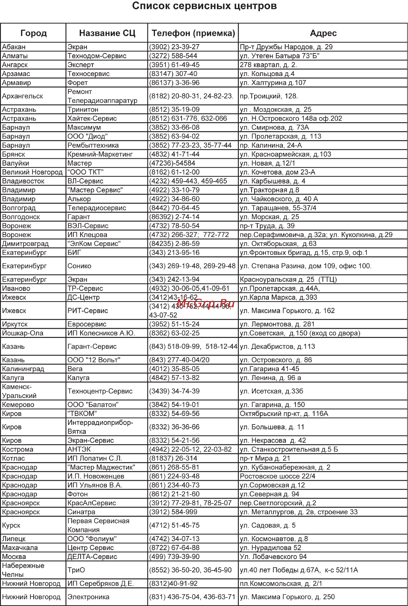 Supra AGS-1221 [18/19] Www supra ru