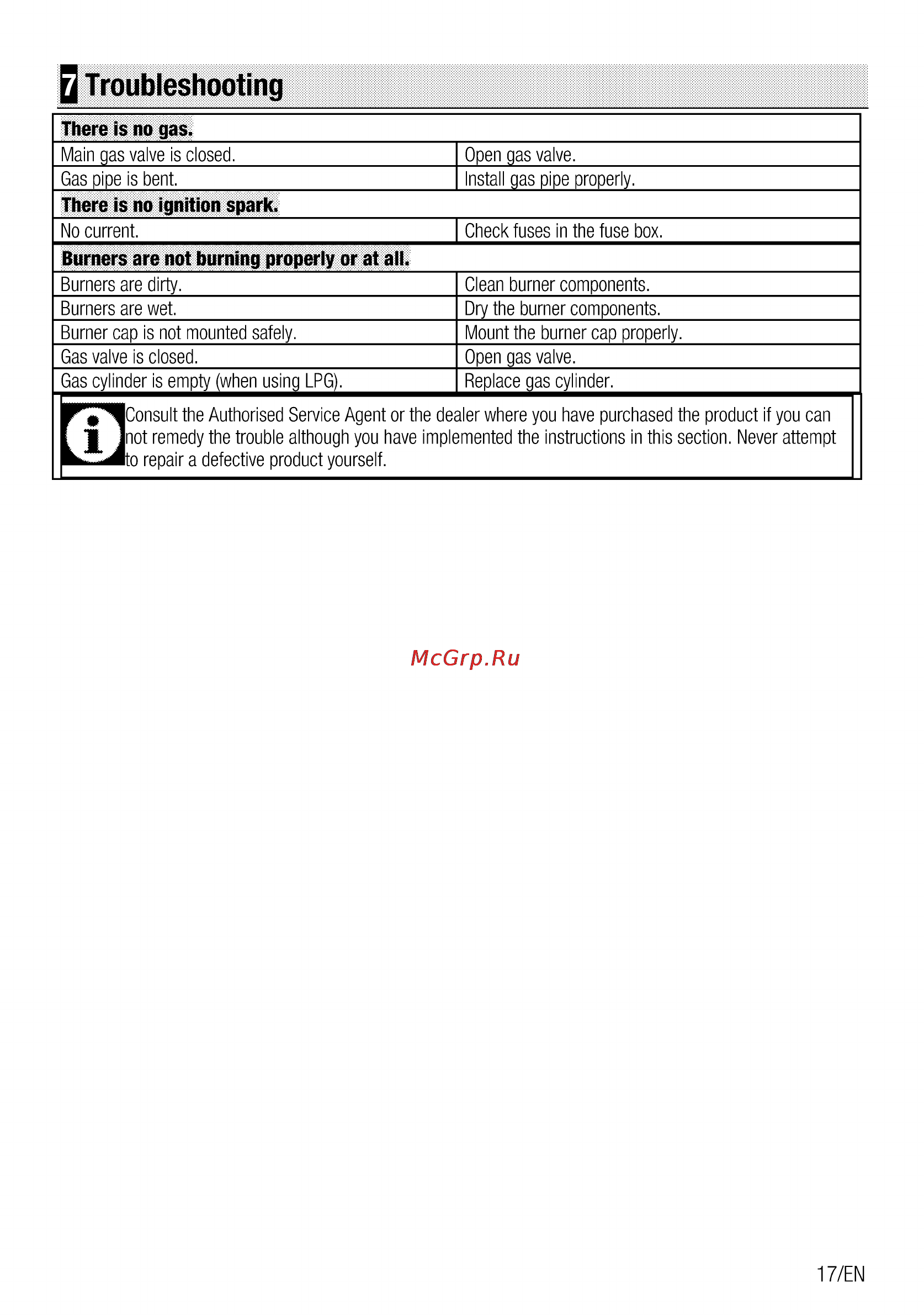 Beko HIMG 64223 W [17/40] Q troubleshooting