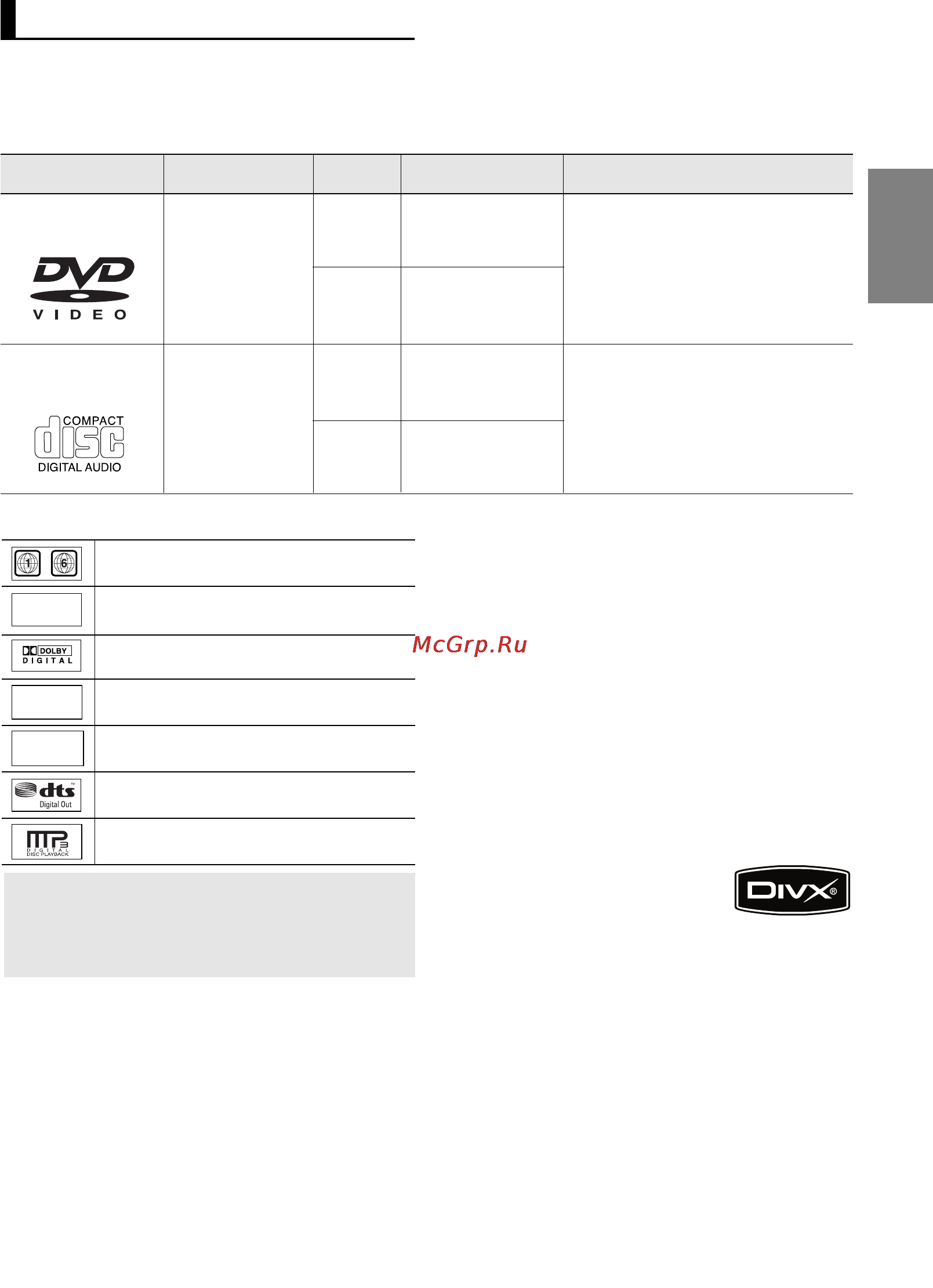 Samsung DVD-P480K [5/73] Типы и характеристики дисков