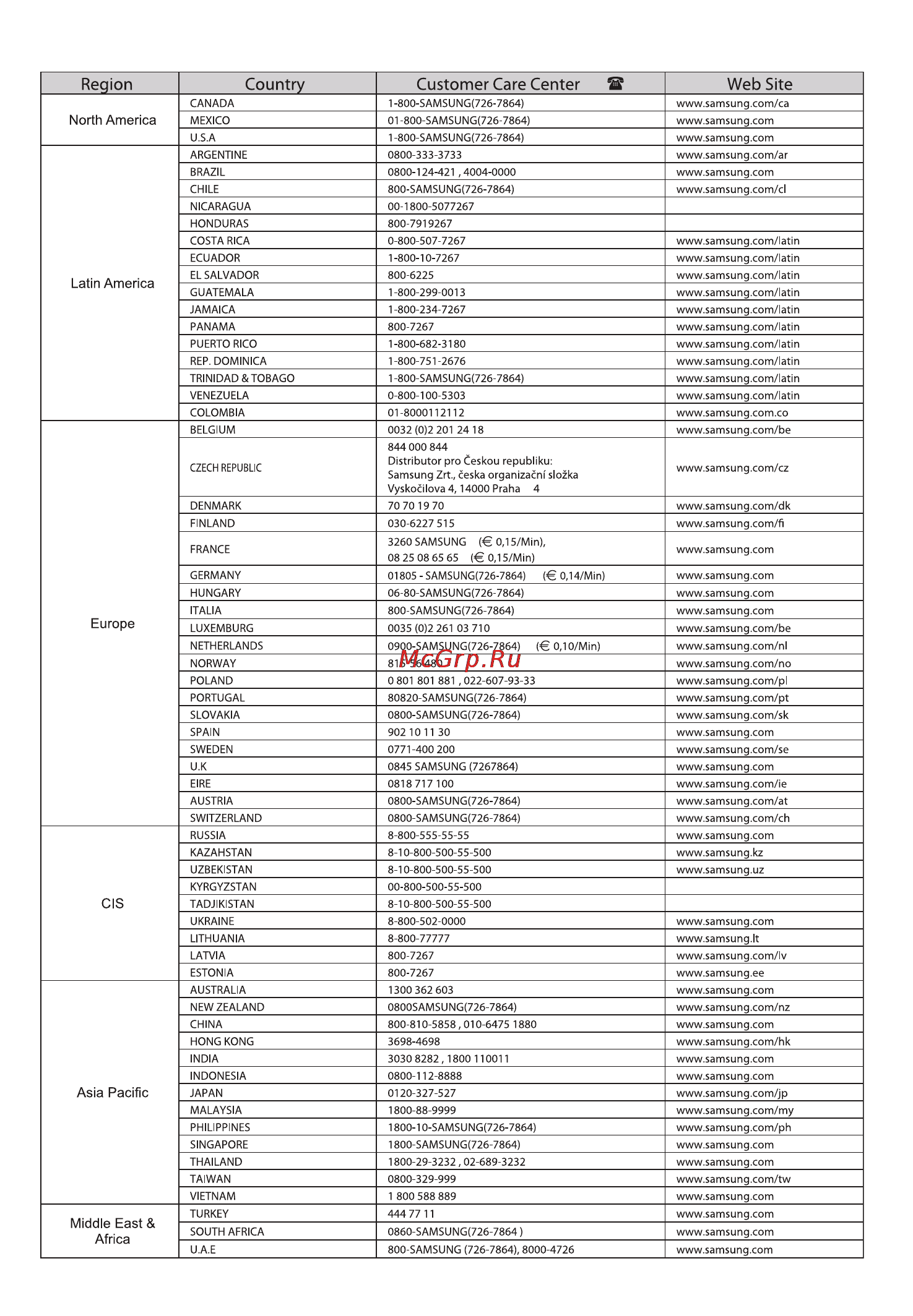 Samsung DVD-P480K [71/73] Зв яжпъся з samsung world wide