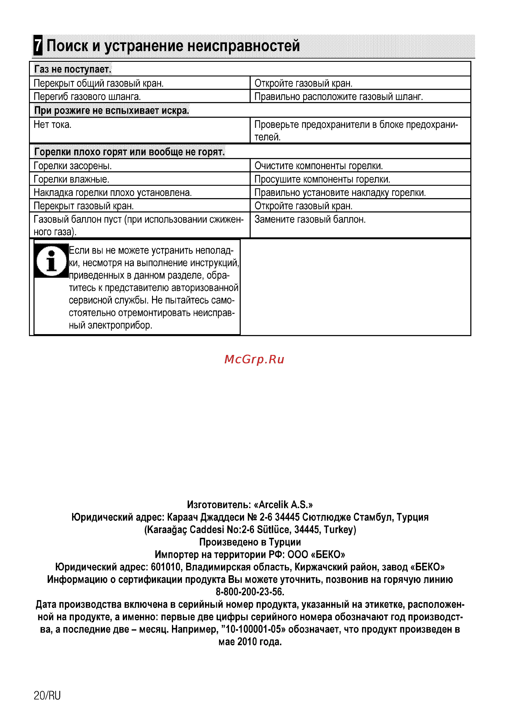 Beko HIMG 64233 SX [36/40] Q поиск и устранение неисправностей
