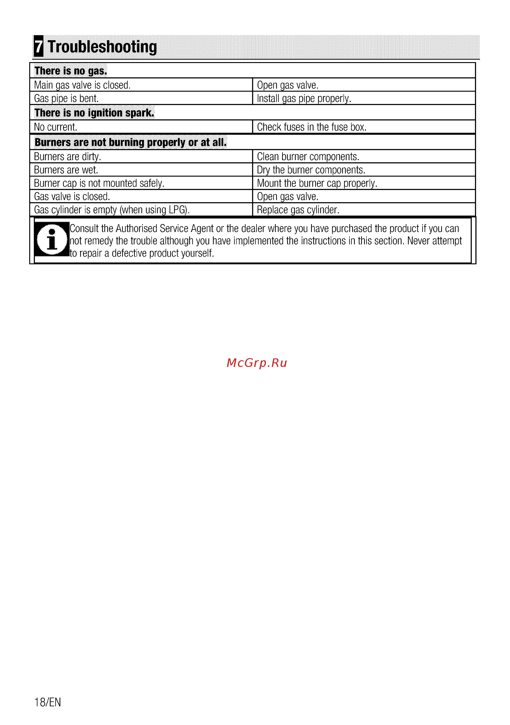 Beko HIMW 64225 SW [18/40] Q troubleshooting