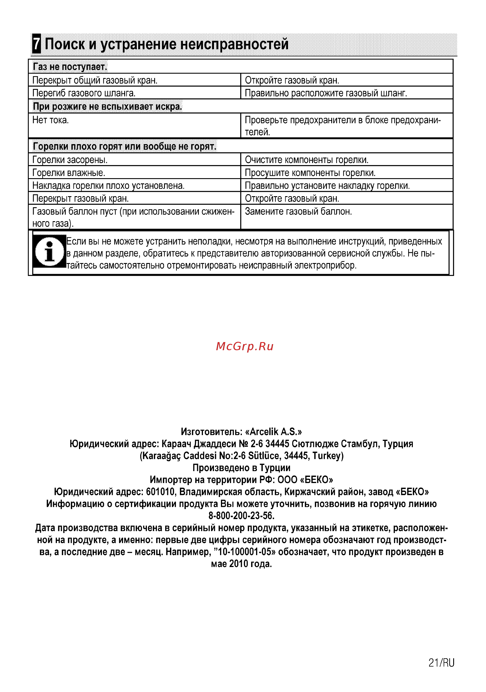 Beko HIMW 64225 SW [39/40] Q поиск и устранение неисправностей