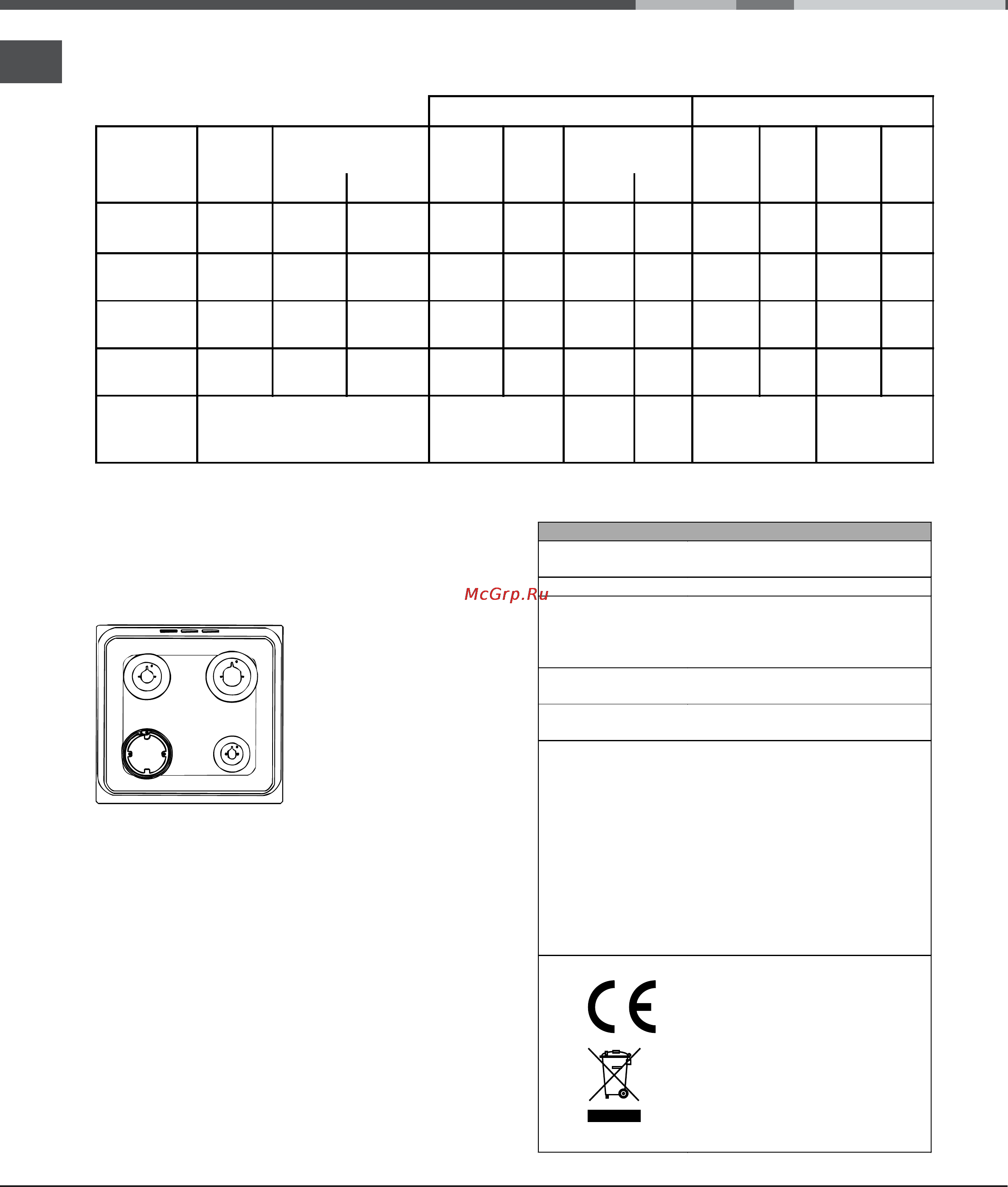 Hotpoint-Ariston CX 65 SP4 R/HA [18/52] Table of burner and nozzle specifications