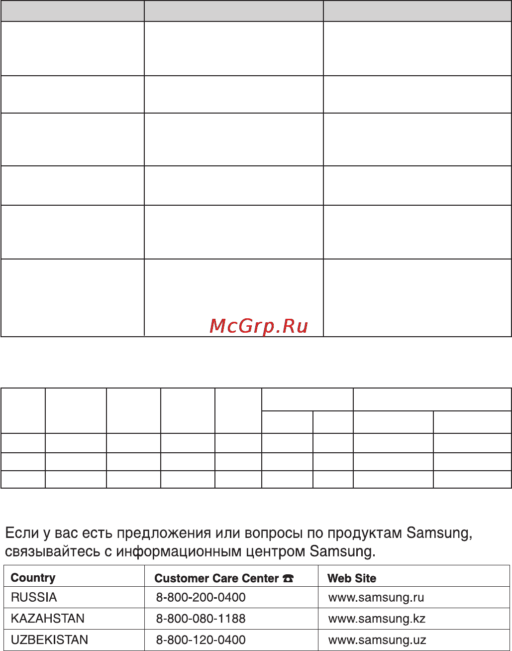 Samsung SC-4330V3B [10/16] Технические характеристики