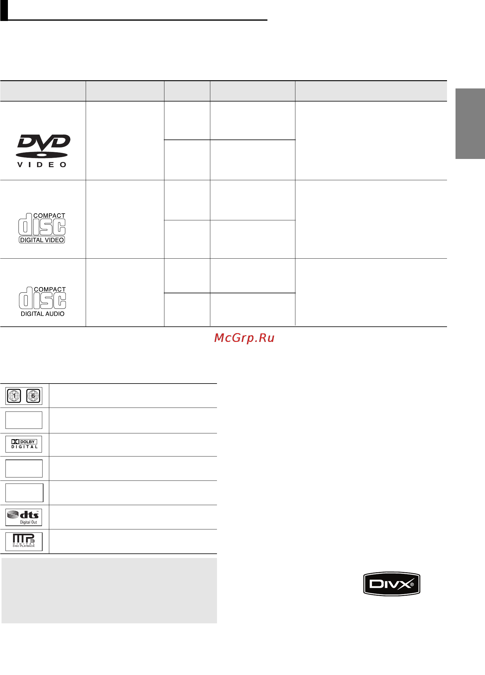 Samsung DVD-P475KD [41/72] Dvd диск мютить чудовий звук i