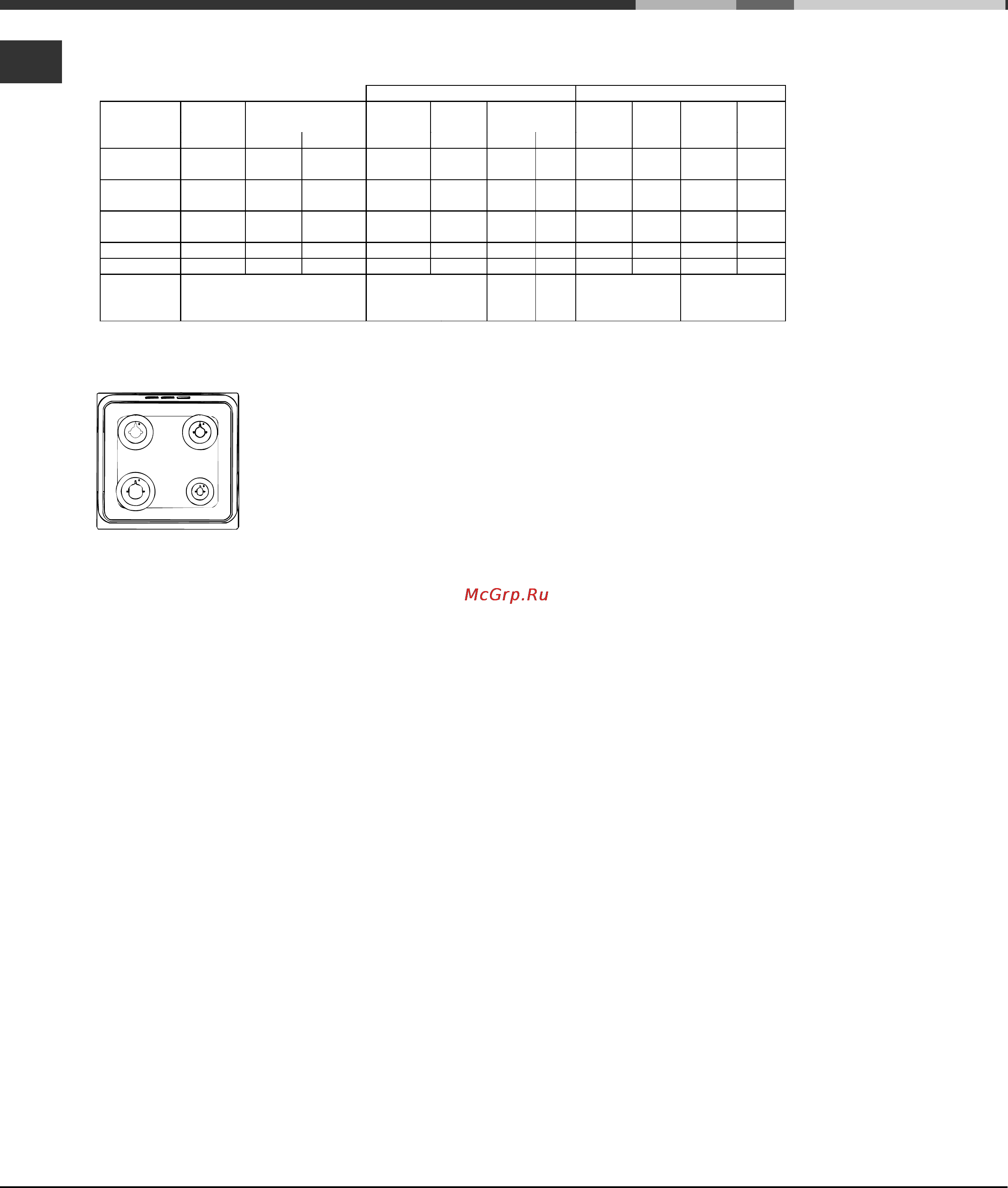 Hotpoint-Ariston CG 64 SG3 R/HA [20/68] Table of burner and nozzle specifications