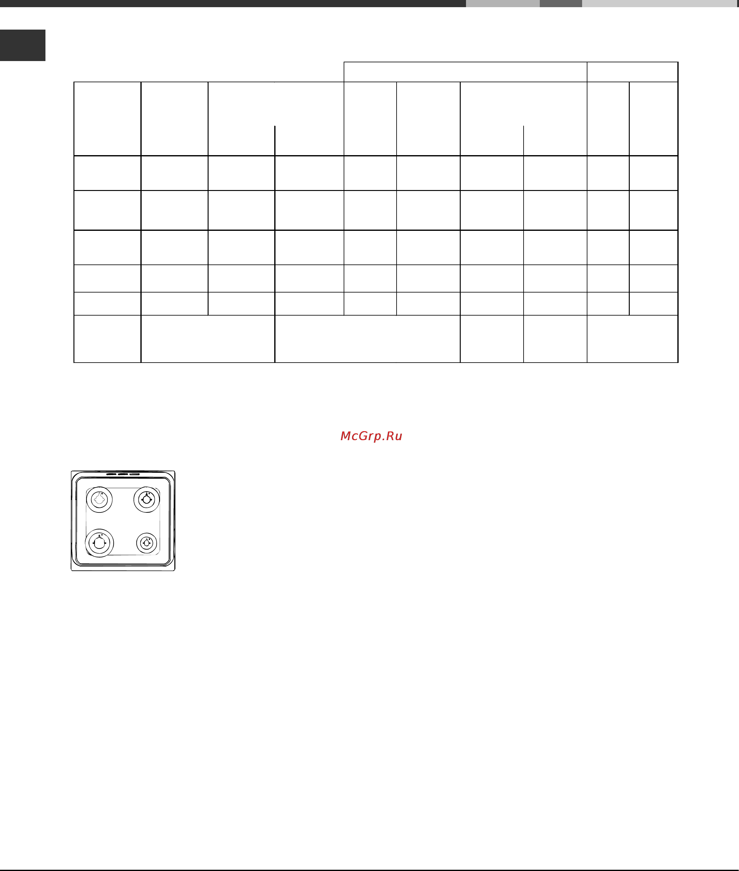 Hotpoint-Ariston CG 64 SG3 R/HA [46/68] Tabelul cu caracteristicile arzatoarelor si duzelor