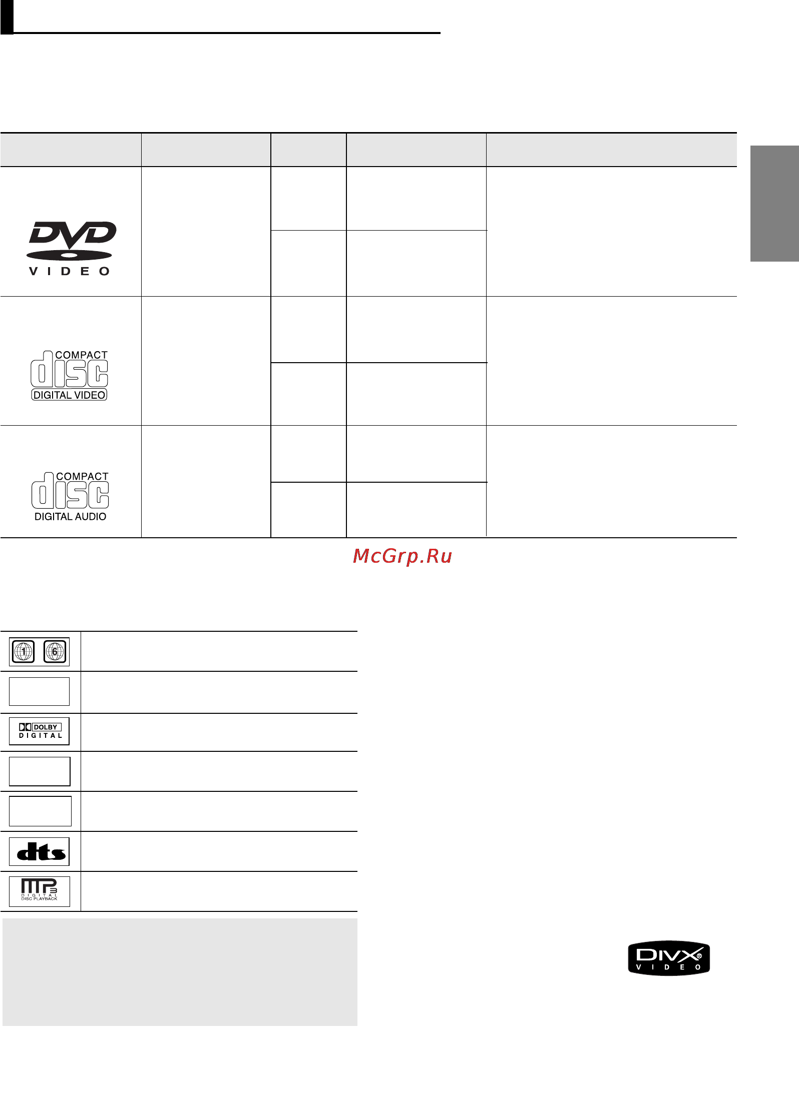 Samsung DVD-P466KD [41/73] Цифровий код репону