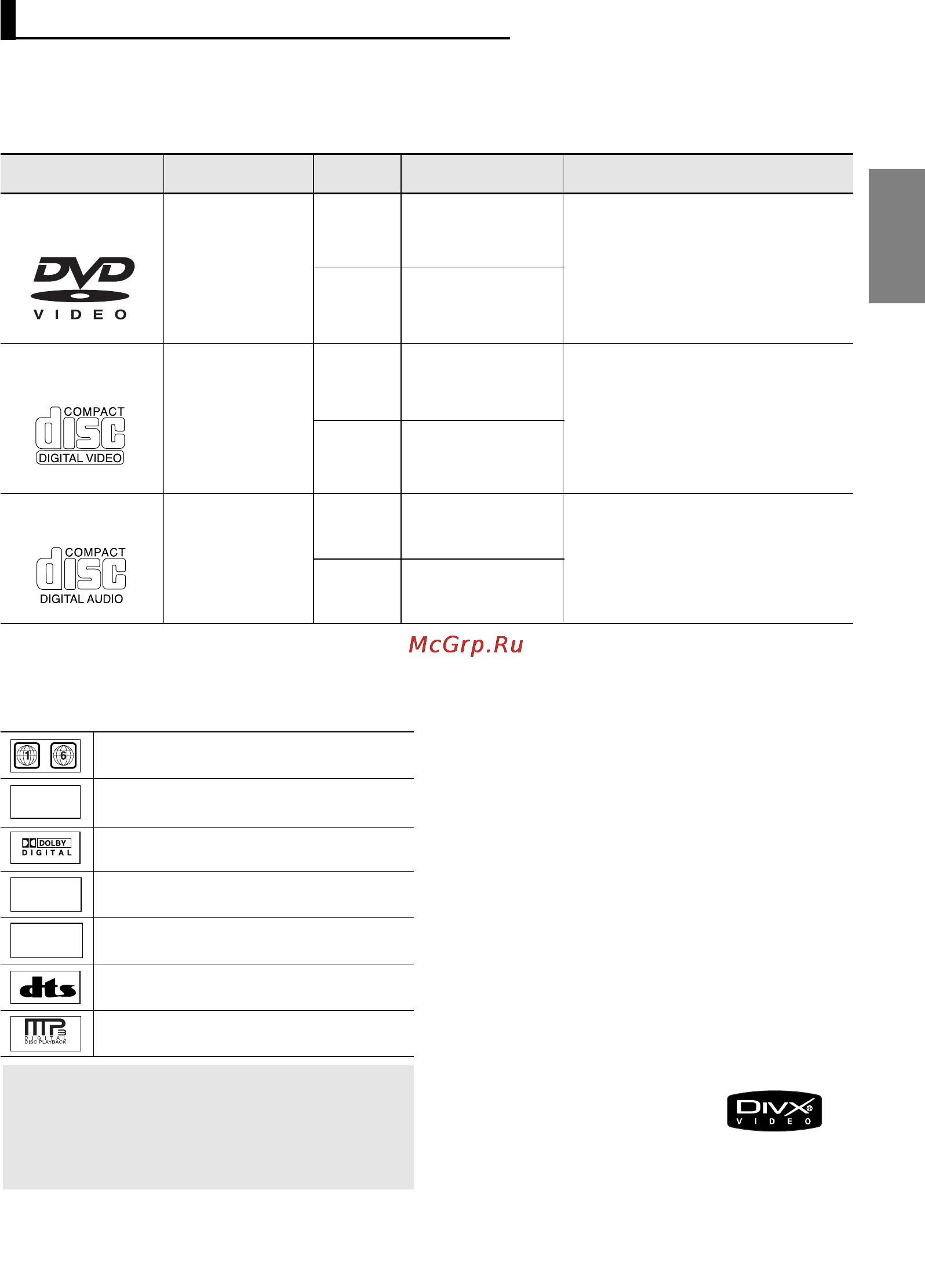 Samsung DVD-P465 [40/71] Iij г