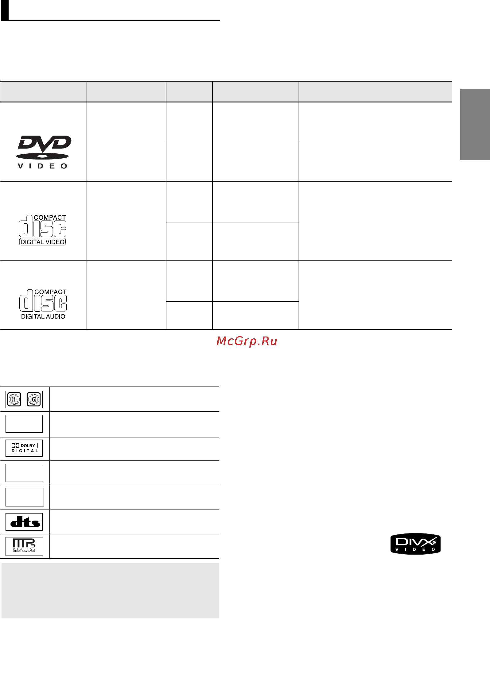 Samsung DVD-P465 [5/71] Divx 1