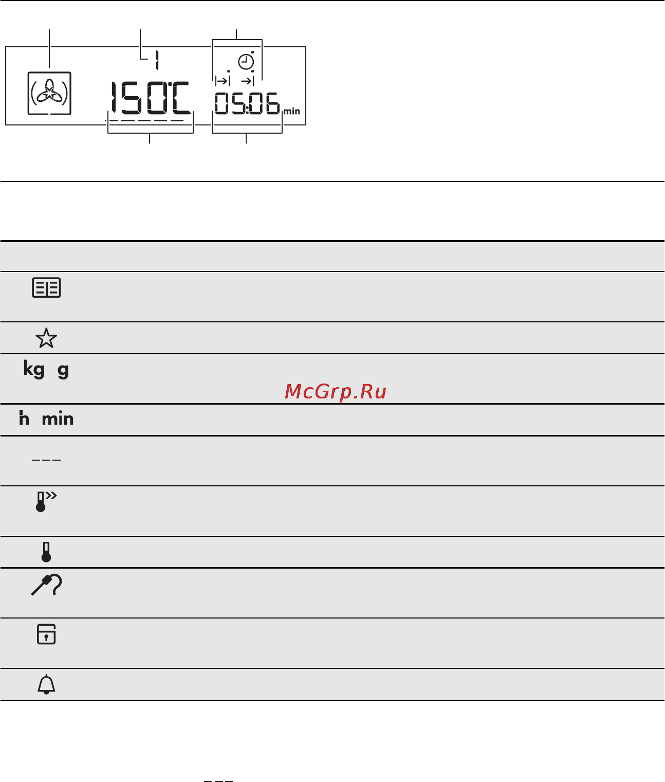 Electrolux EOC 5751 AOX [10/32] Дисплей