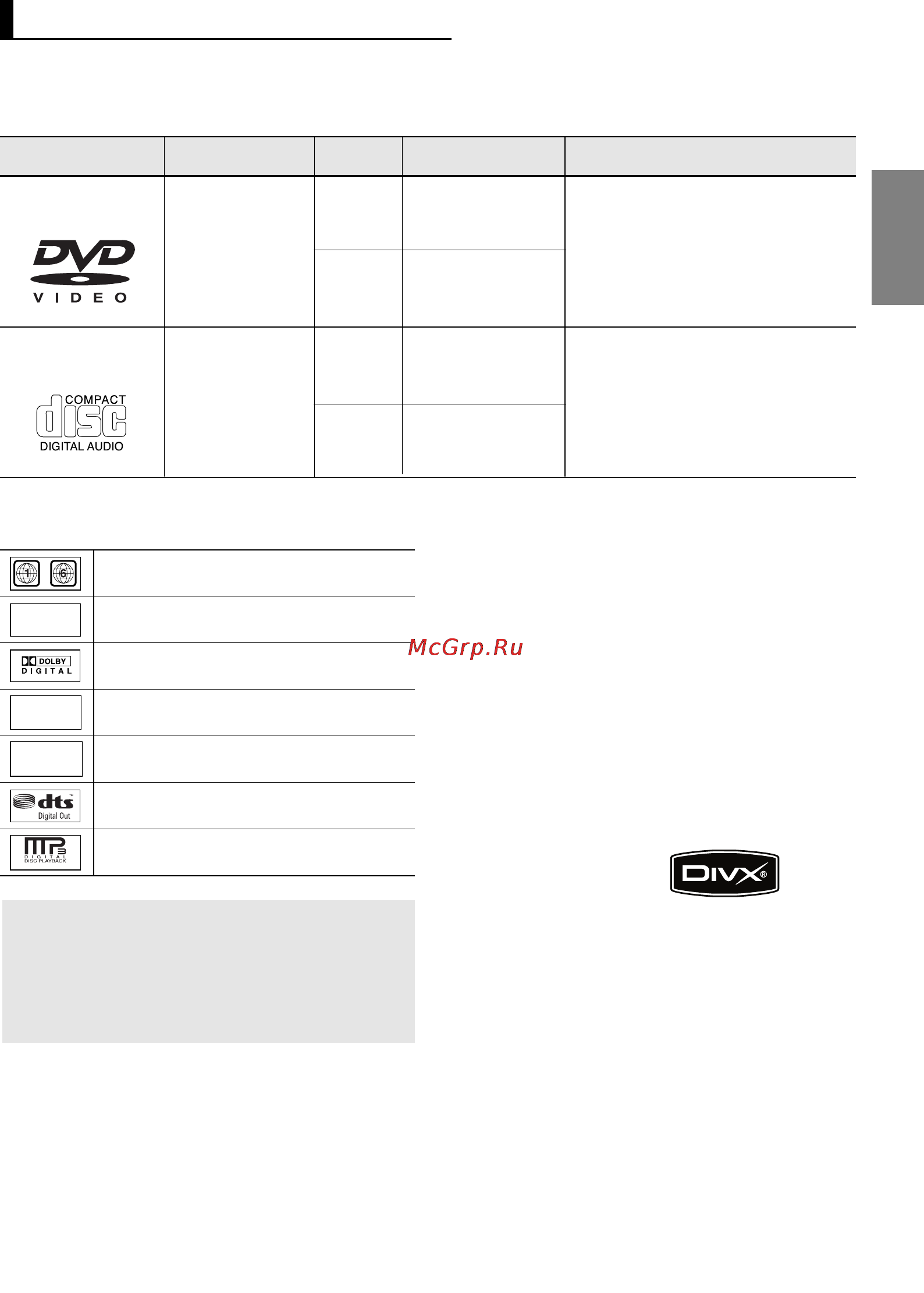 Samsung DVD-P380KT [40/68] Типи та характеристики дисюв