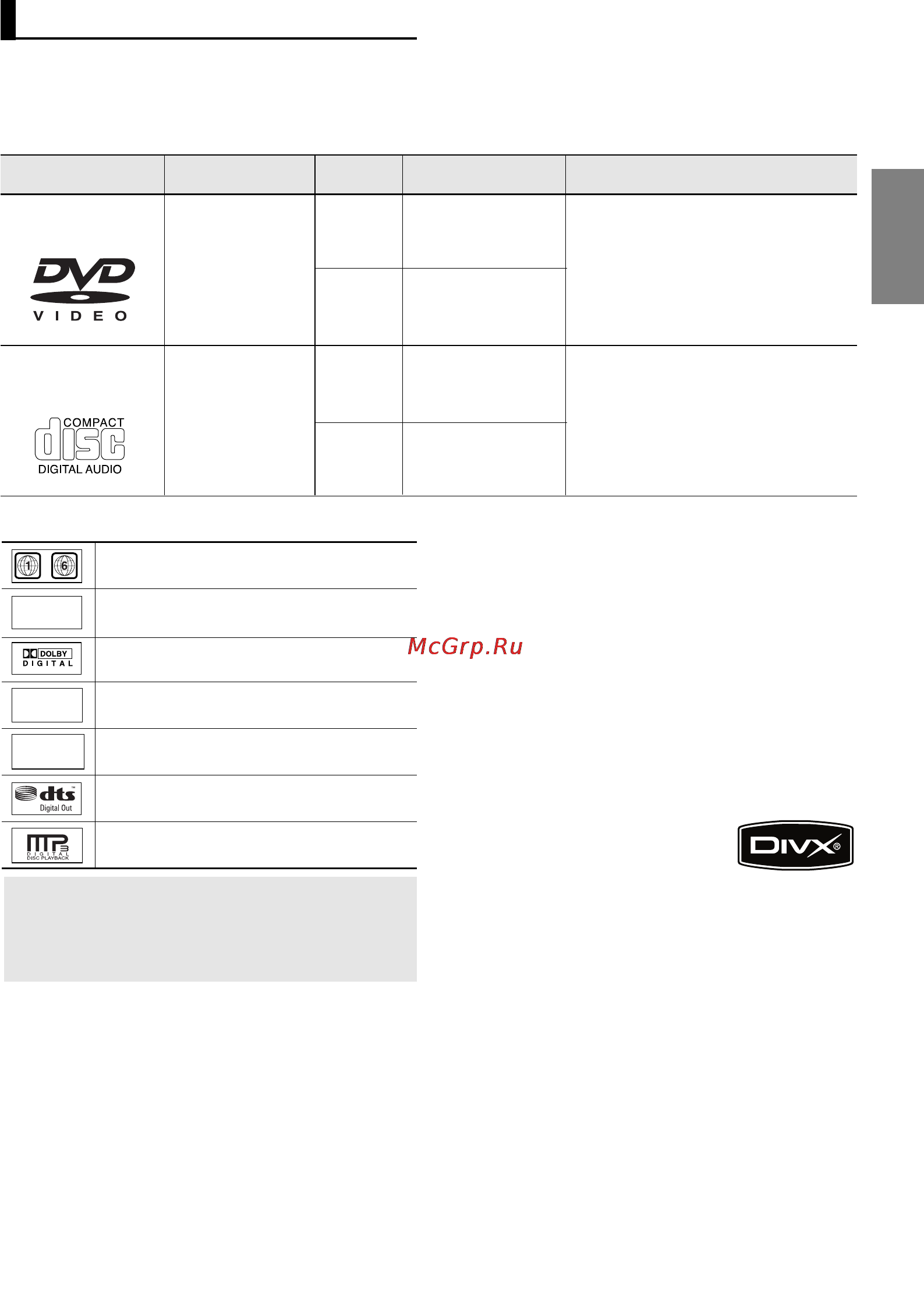 Samsung DVD-P380KT [5/68] Русский